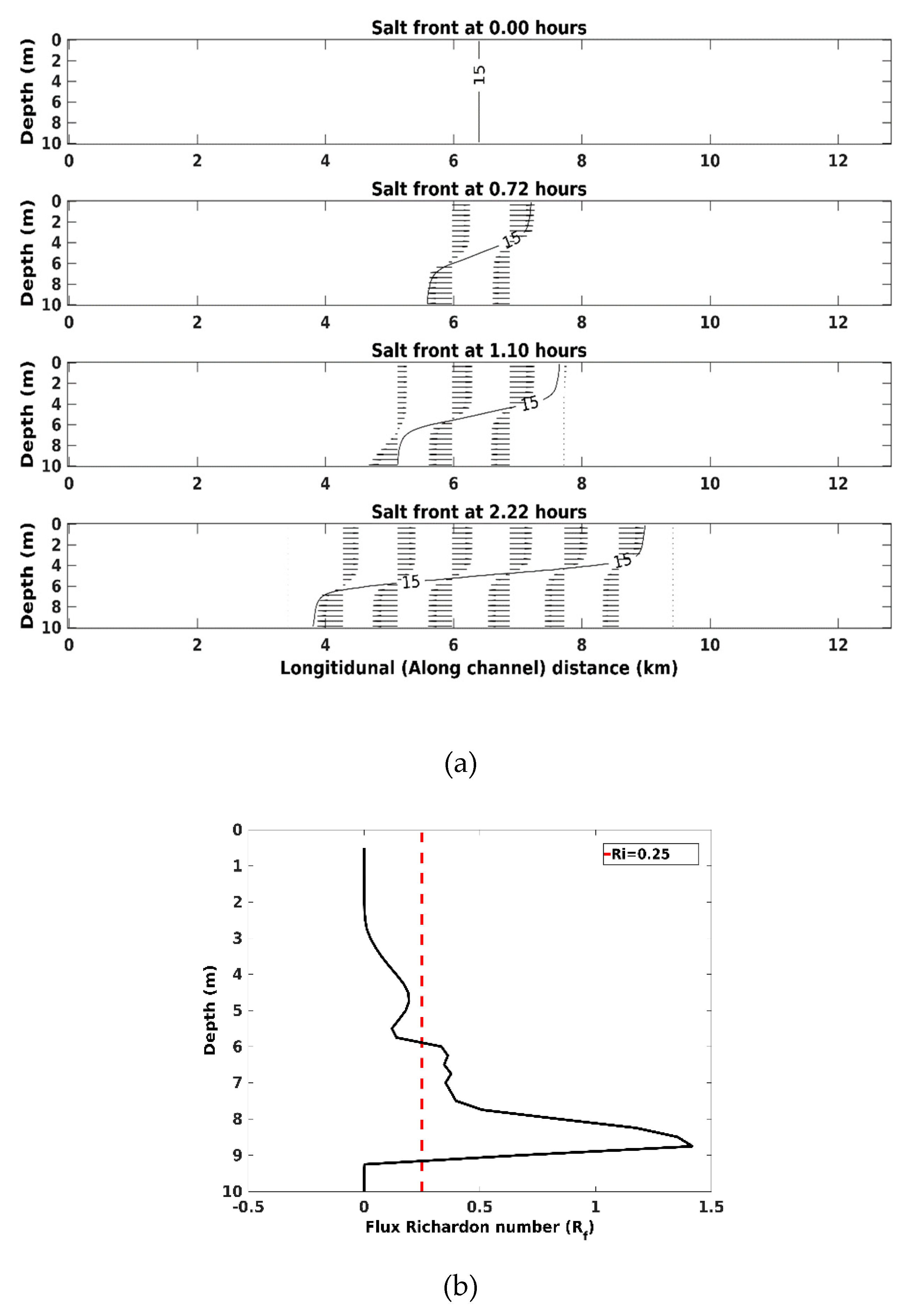 Jmse 07 00338 g003 Jmse 07 00338 g003
