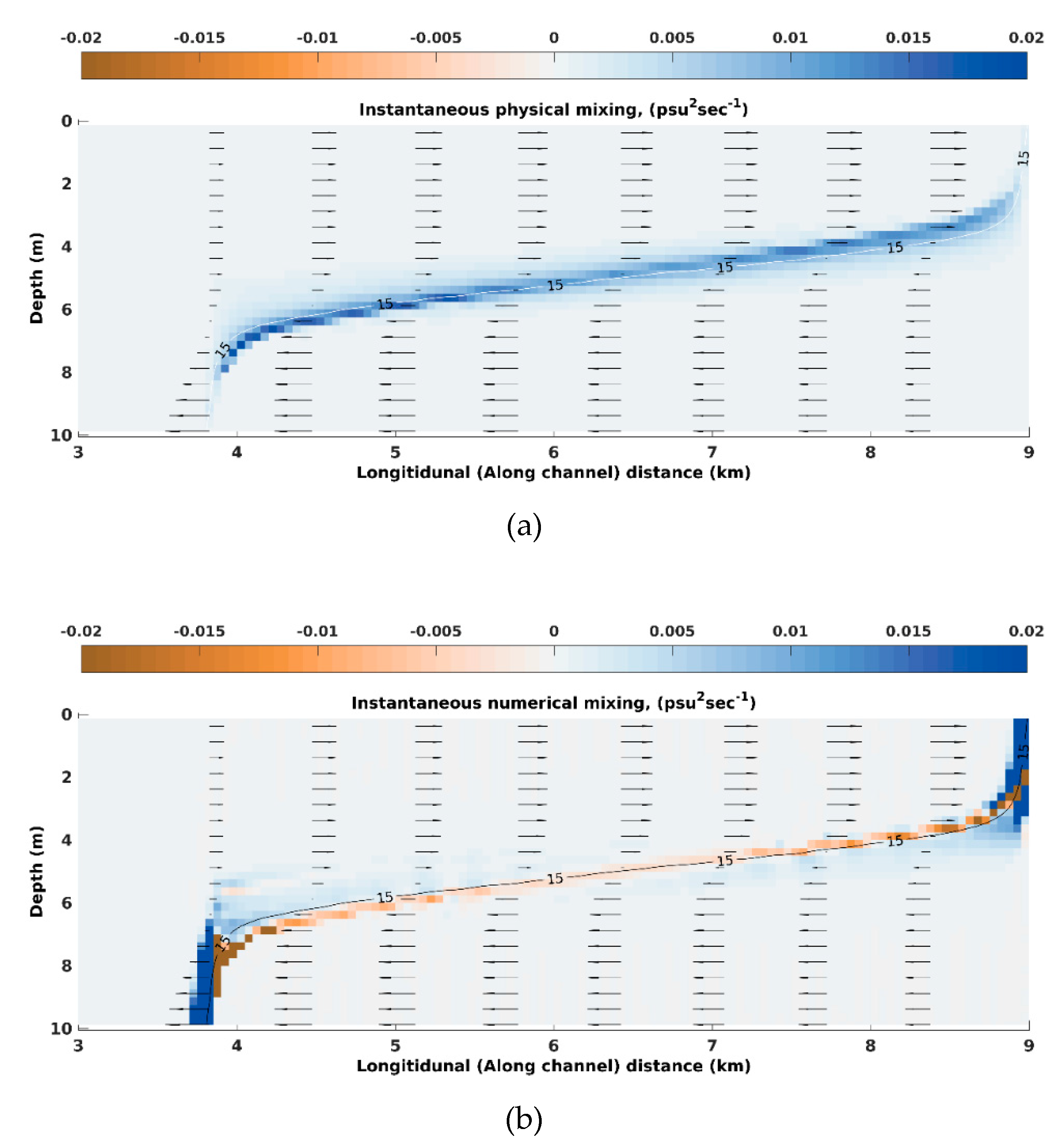 Jmse 07 00338 g004 Jmse 07 00338 g004