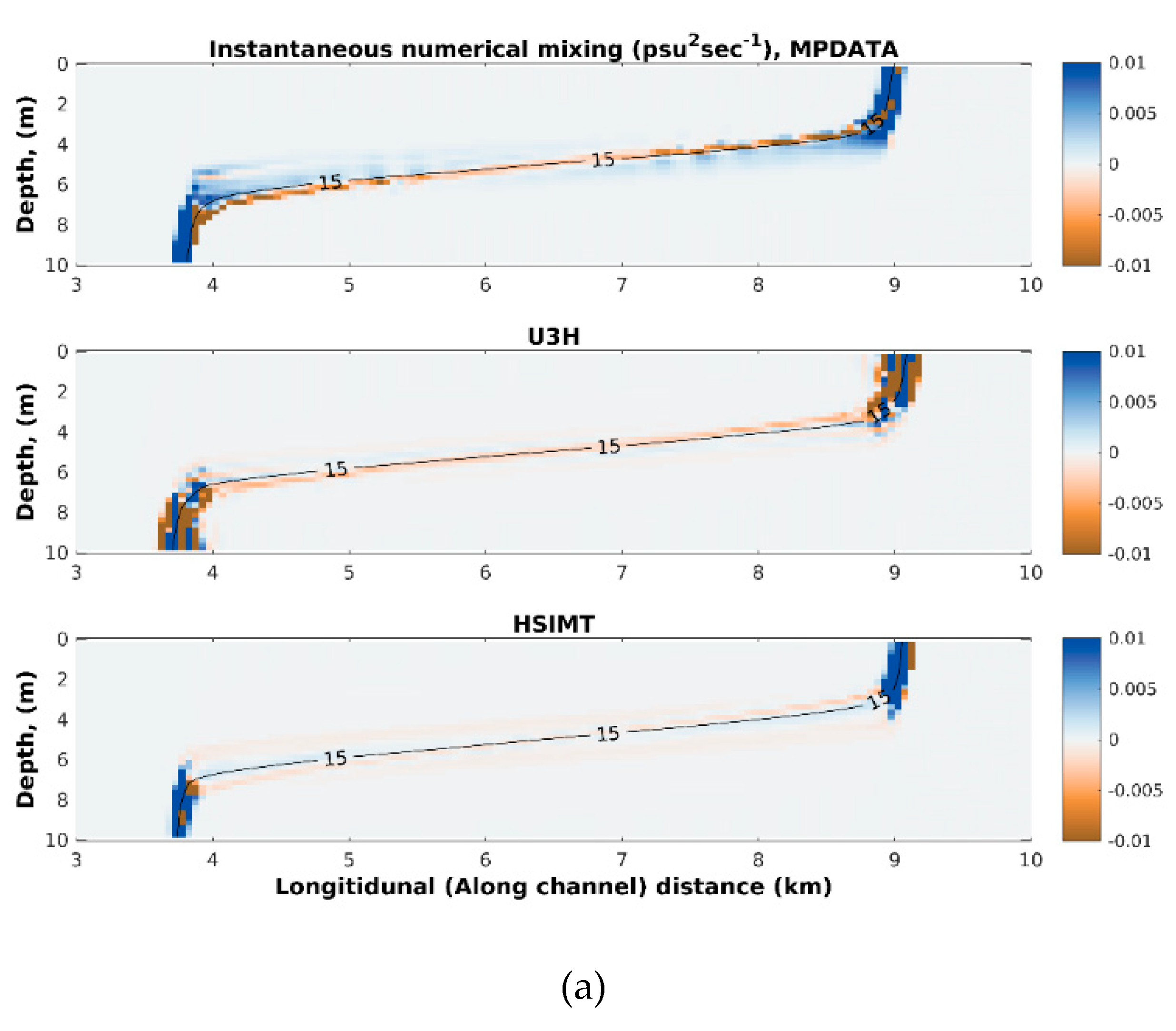 Jmse 07 00338 g005a Jmse 07 00338 g005a