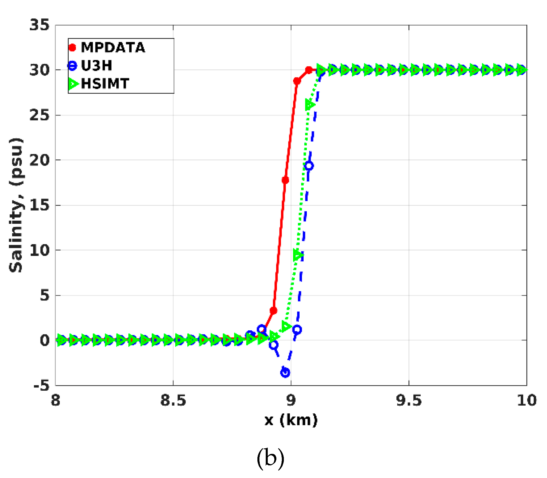 Jmse 07 00338 g005b Jmse 07 00338 g005b
