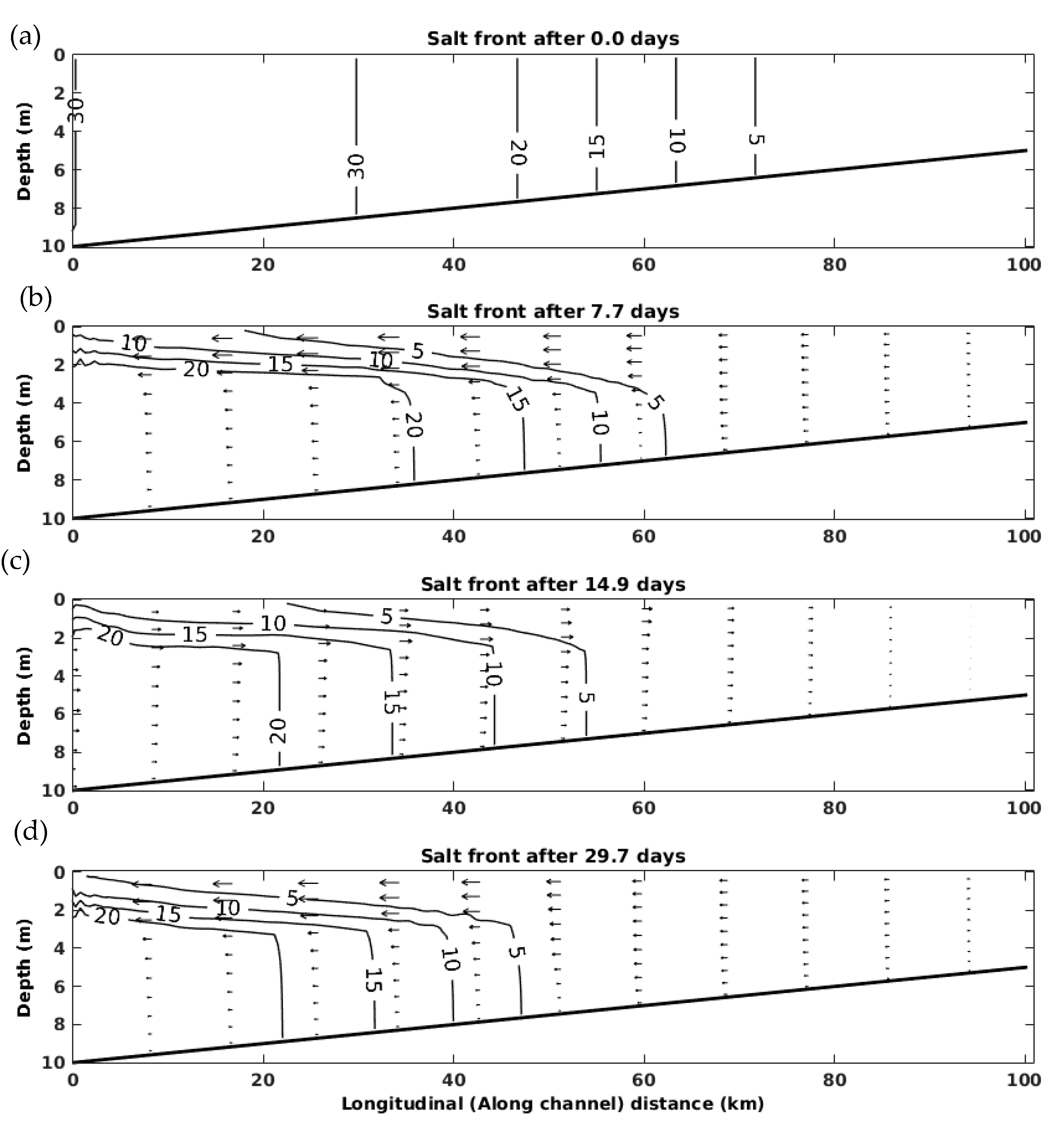 Jmse 07 00338 g006 Jmse 07 00338 g006