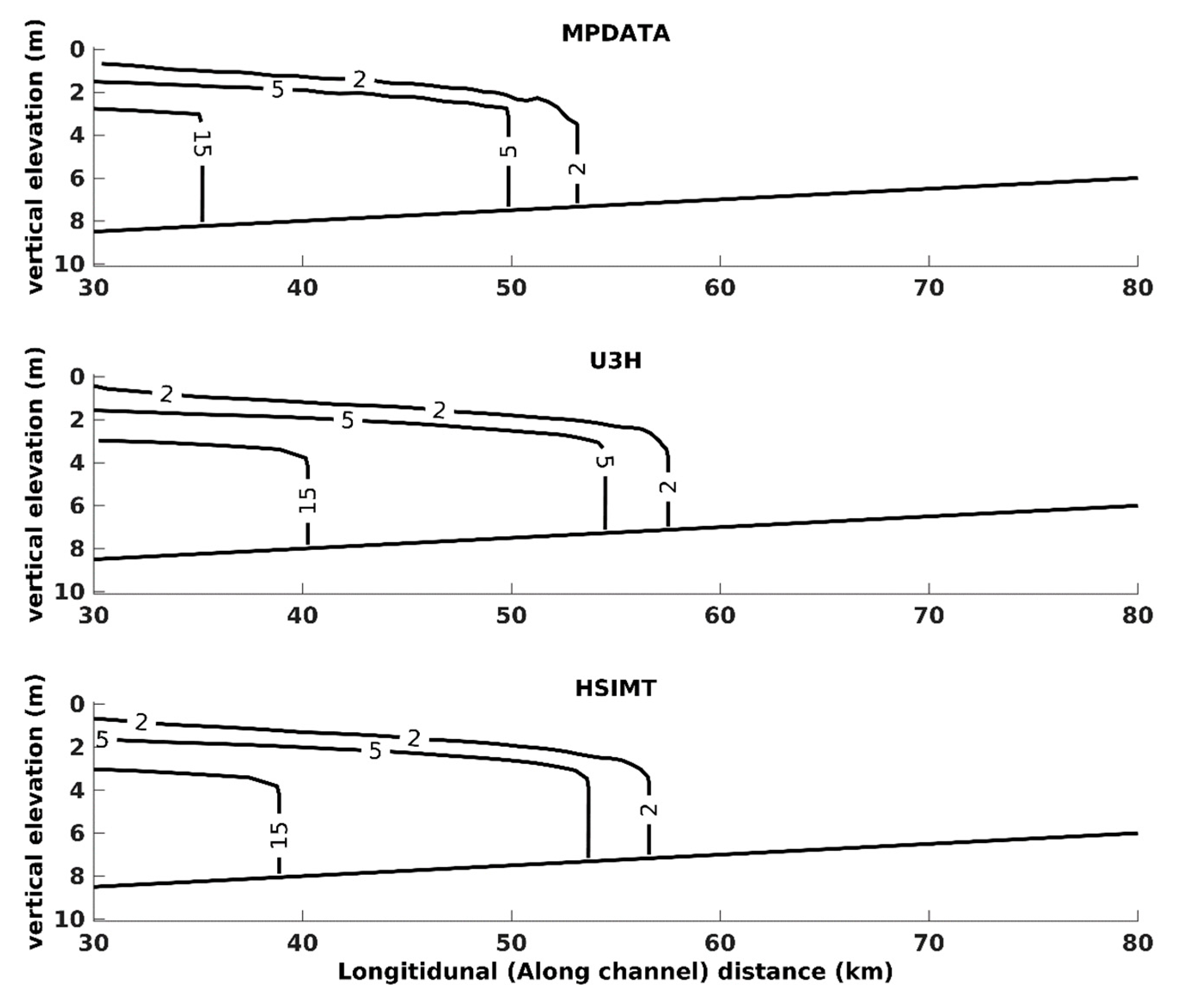 Jmse 07 00338 g007 Jmse 07 00338 g007