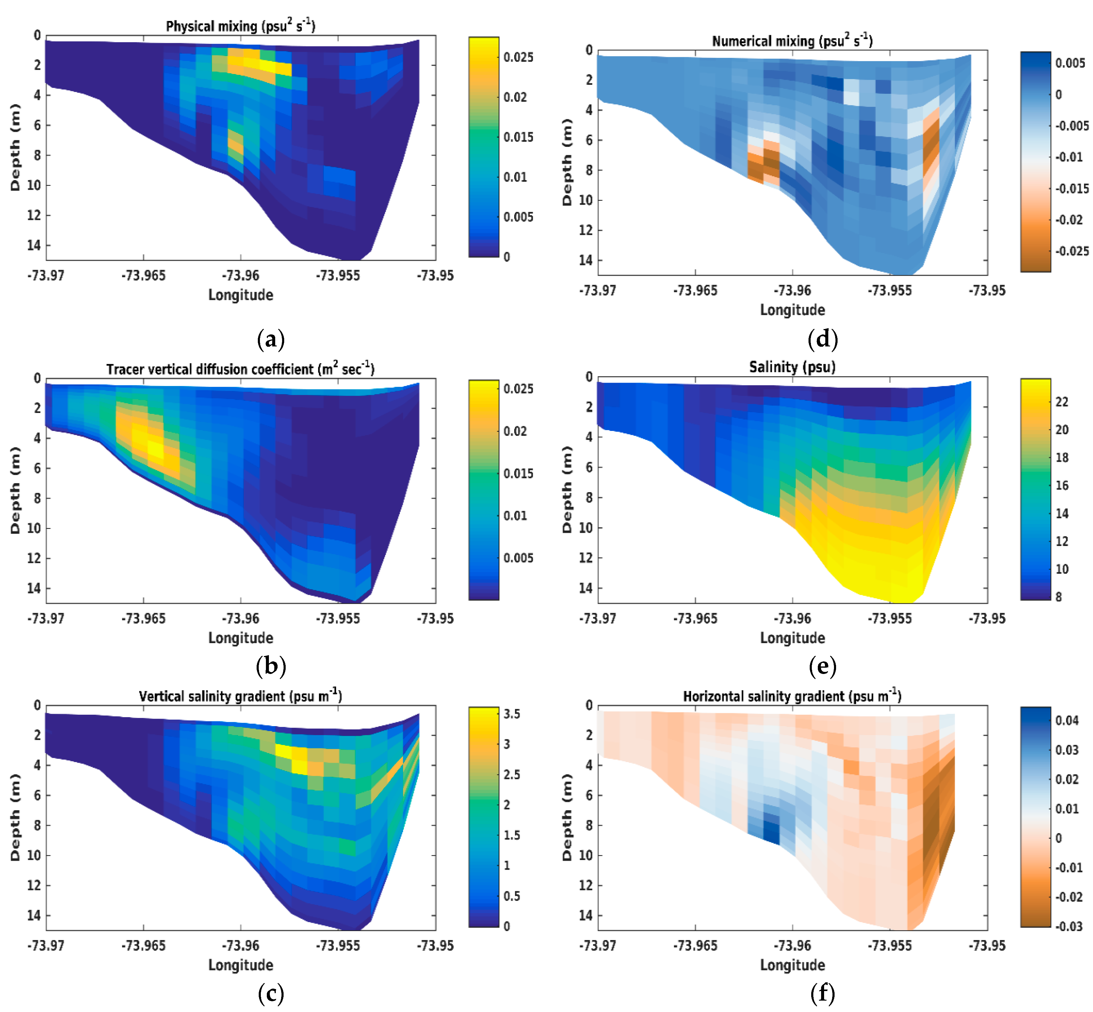 Jmse 07 00338 g010 Jmse 07 00338 g010