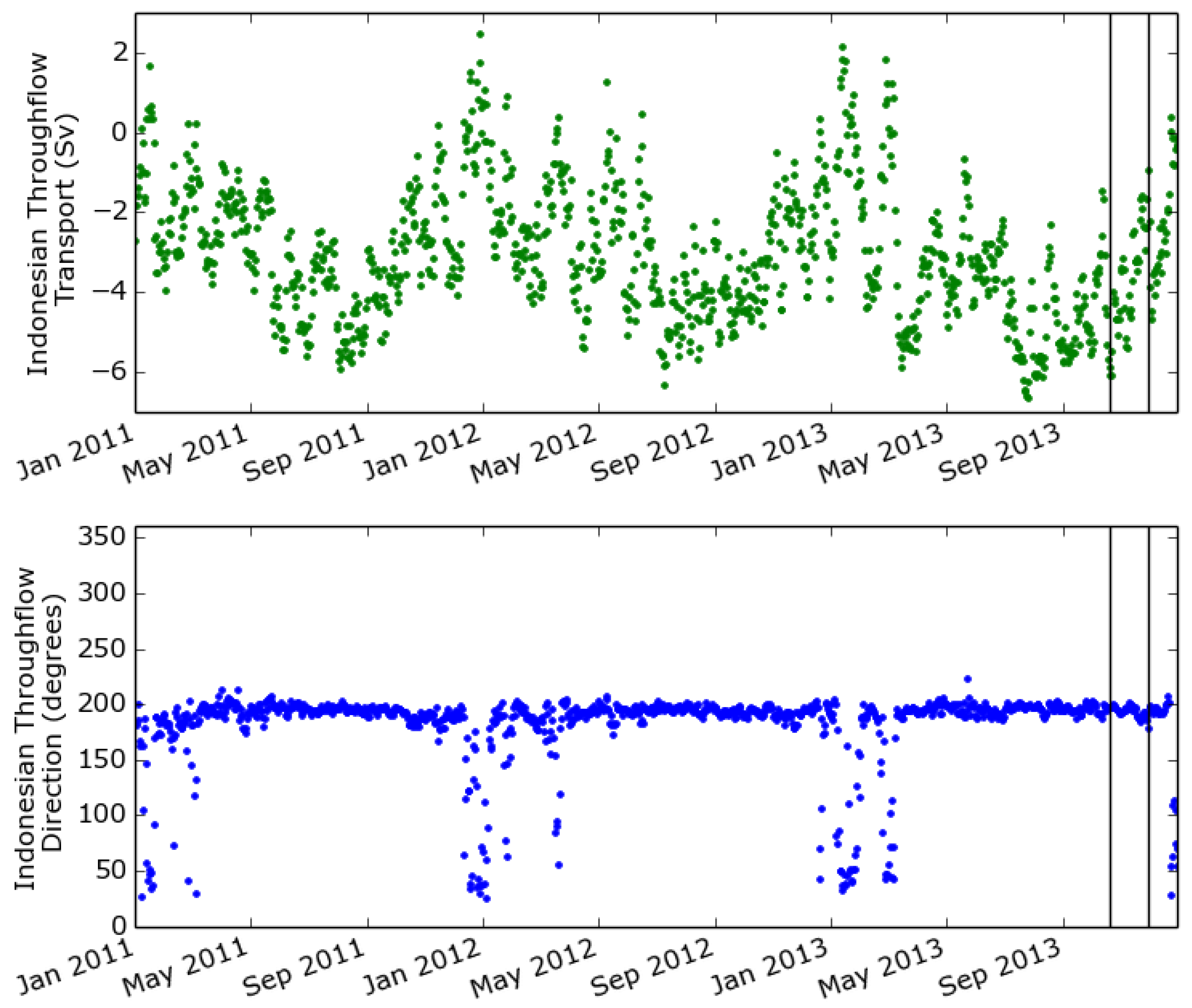 Jmse 07 00341 g006 Jmse 07 00341 g006