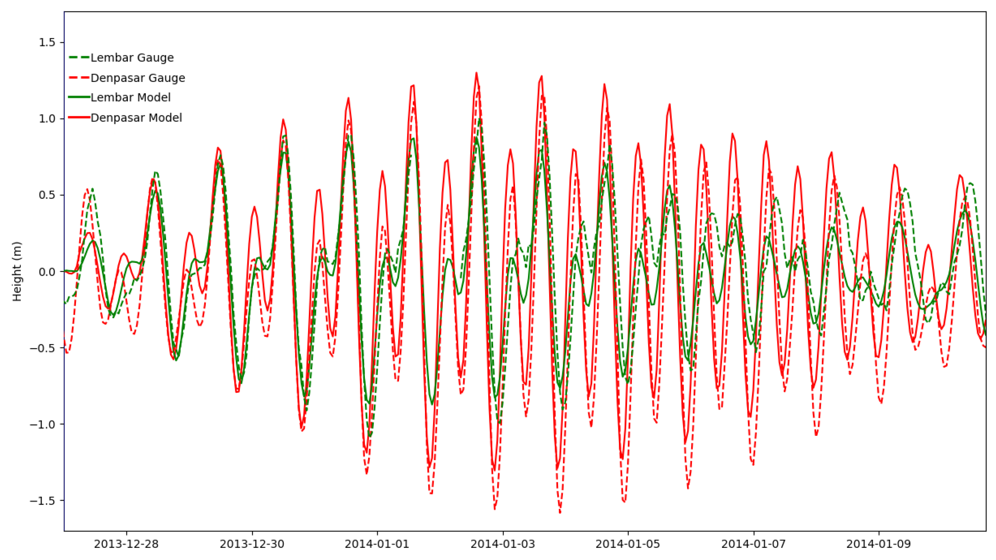Jmse 07 00341 g007 Jmse 07 00341 g007