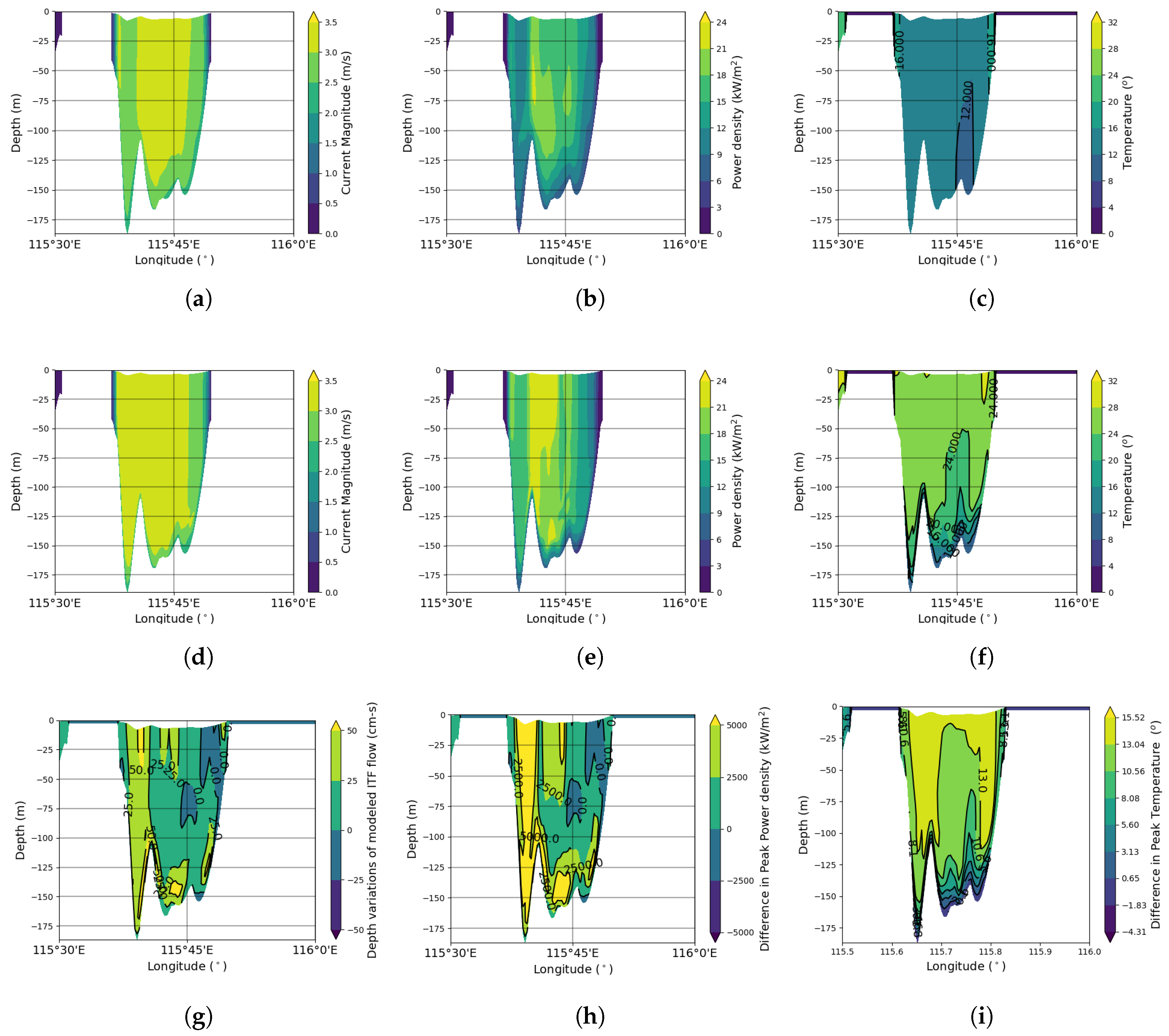 Jmse 07 00341 g011 Jmse 07 00341 g011