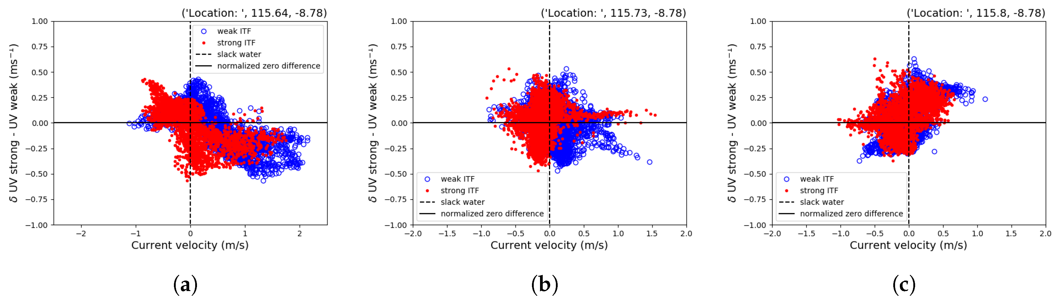 Jmse 07 00341 g012 Jmse 07 00341 g012