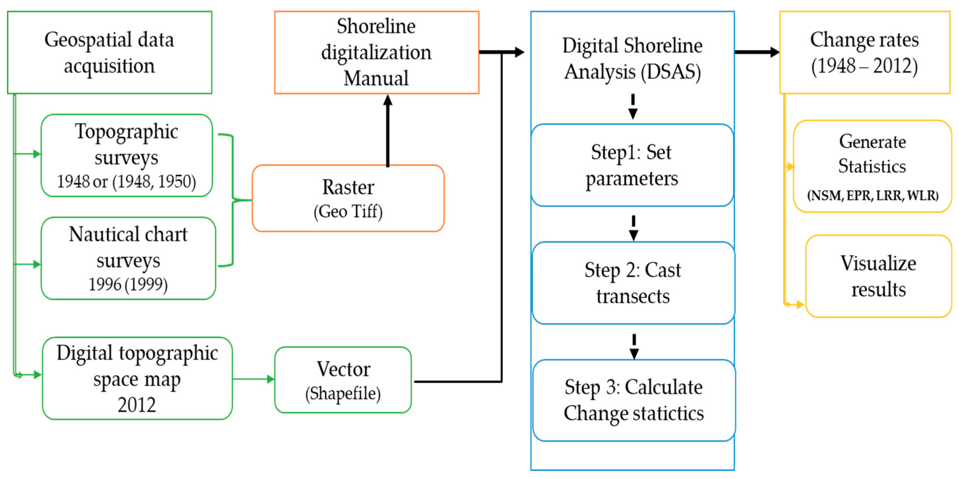 Jmse 07 00343 g003 Jmse 07 00343 g003