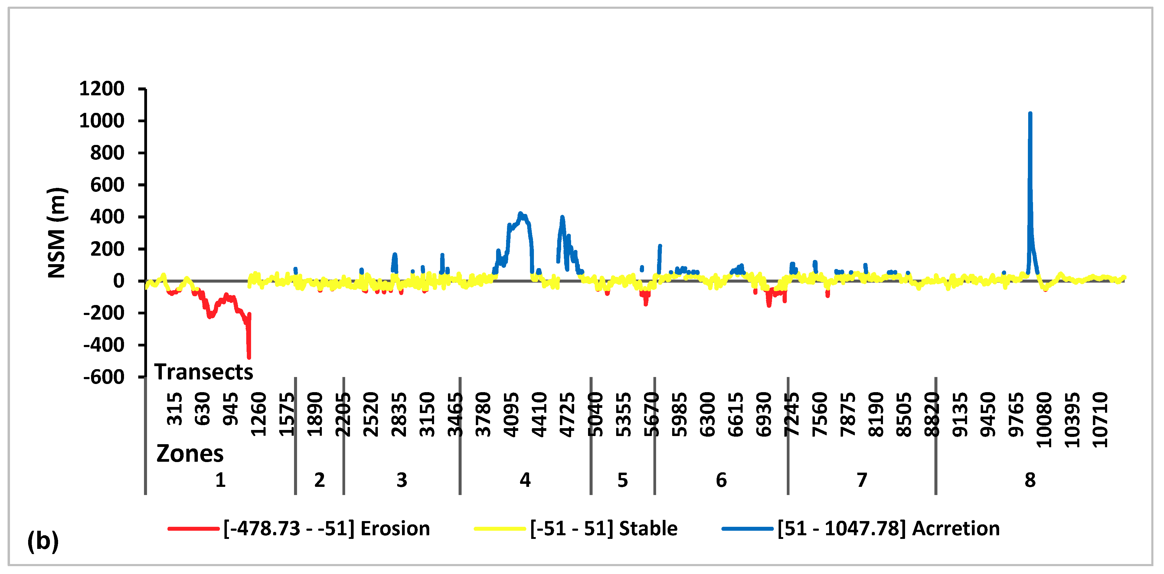 Jmse 07 00343 g007b Jmse 07 00343 g007b