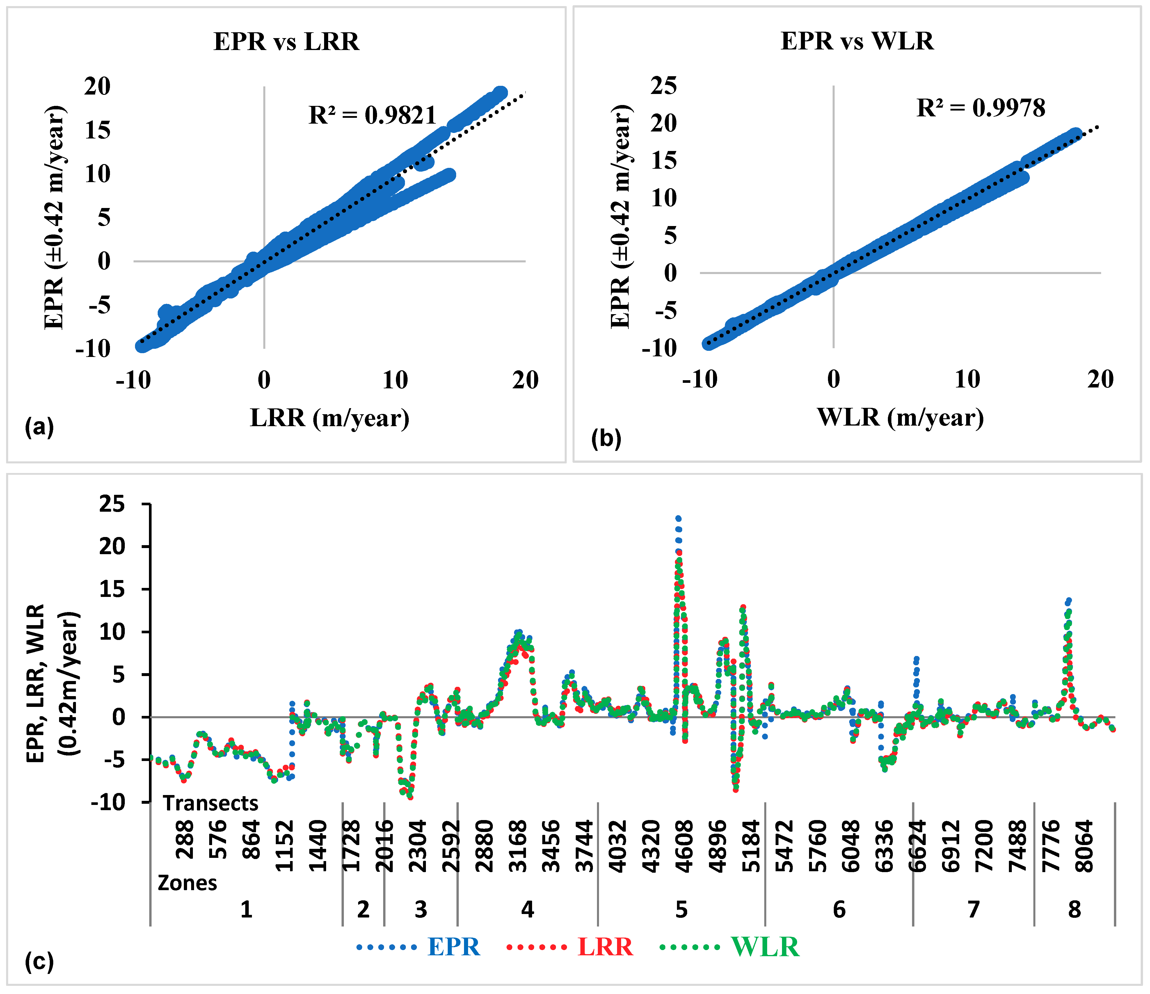 Jmse 07 00343 g010 Jmse 07 00343 g010