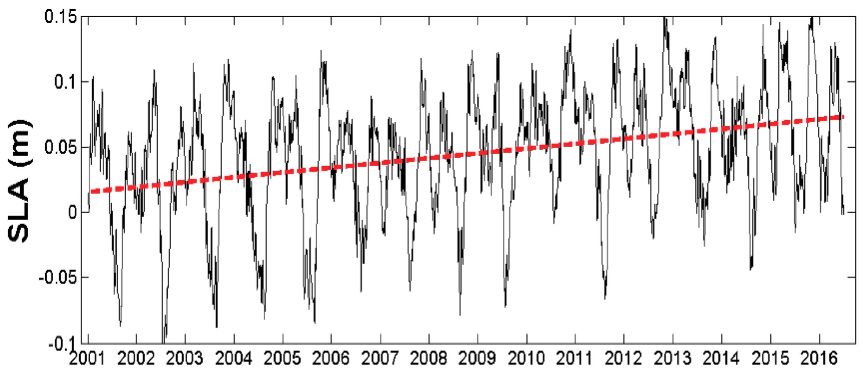 Jmse 07 00343 g015 Jmse 07 00343 g015