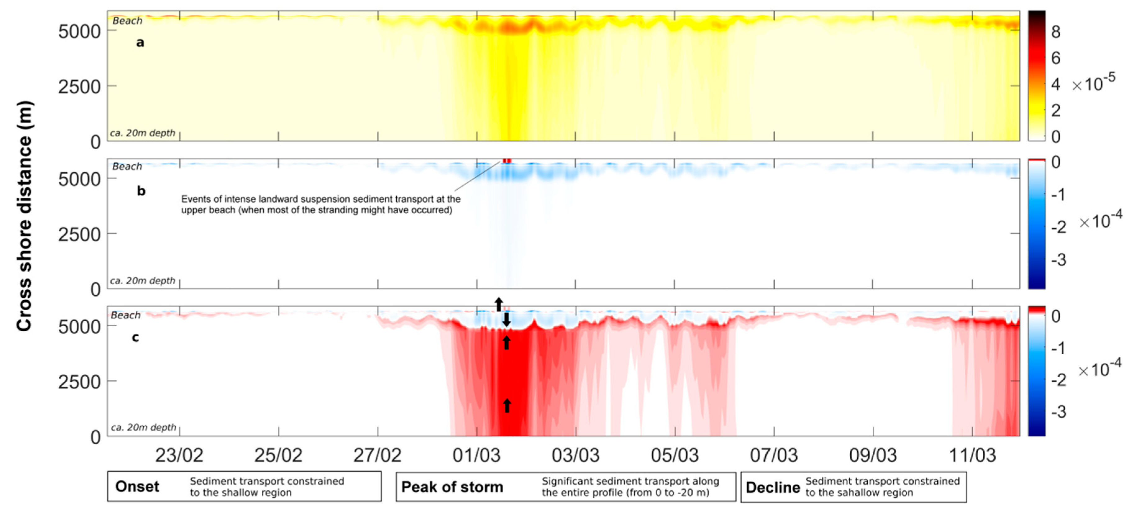 Jmse 07 00344 g008 Jmse 07 00344 g008