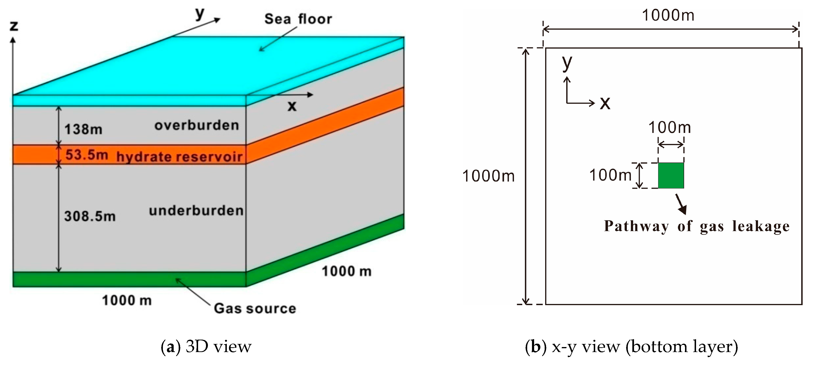 Jmse 07 00348 g001 Jmse 07 00348 g001
