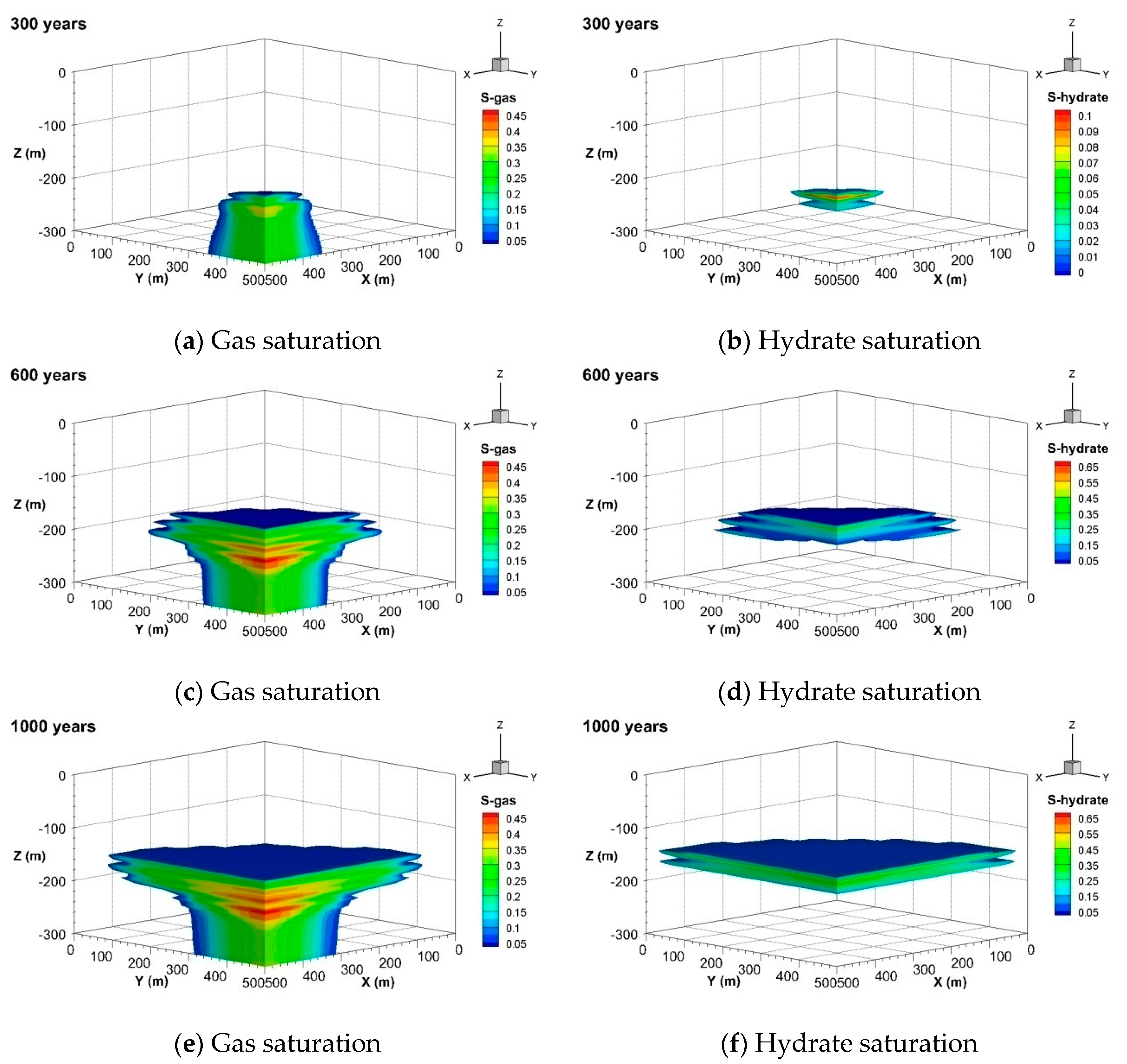 Jmse 07 00348 g004 Jmse 07 00348 g004