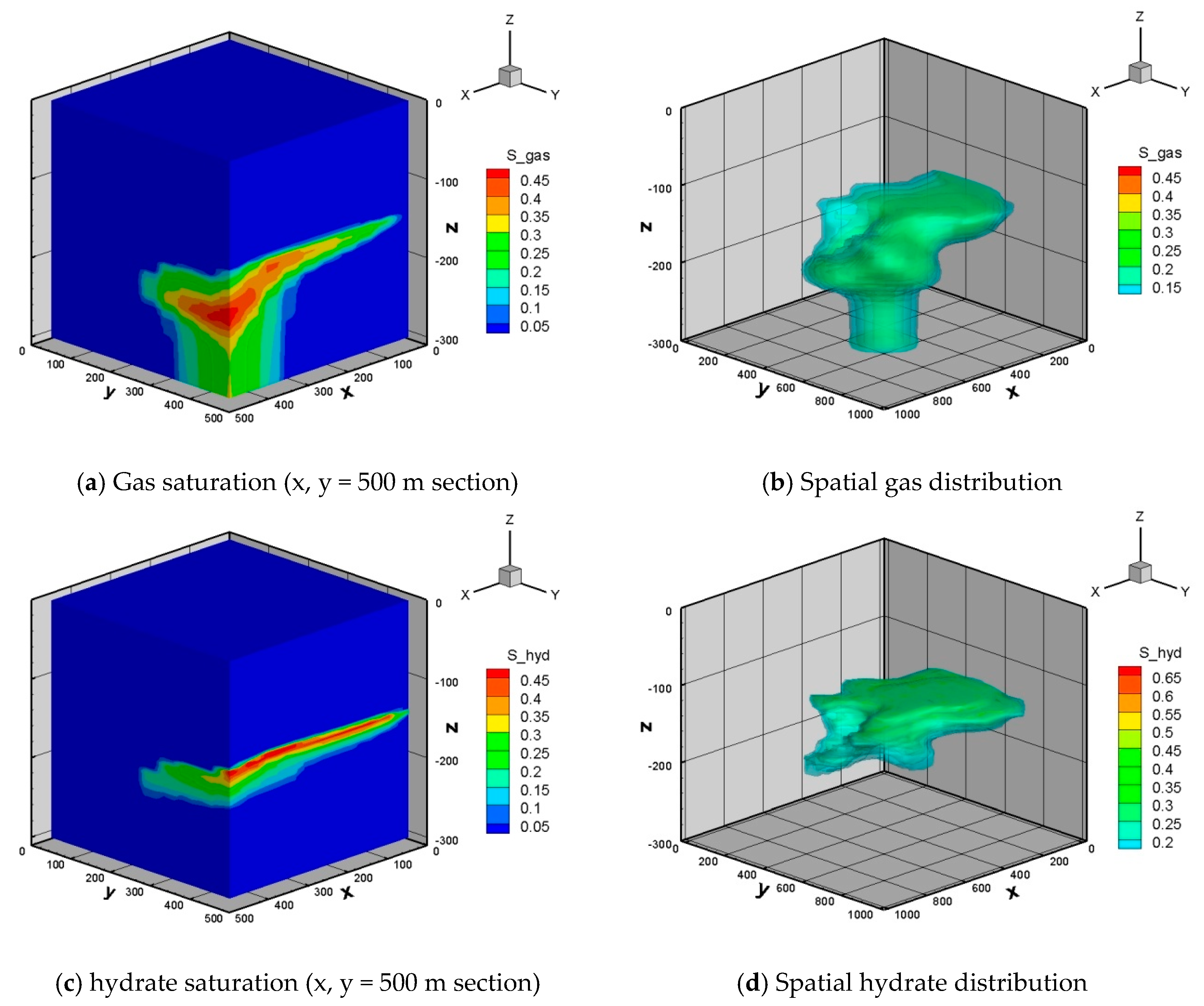 Jmse 07 00348 g006 Jmse 07 00348 g006