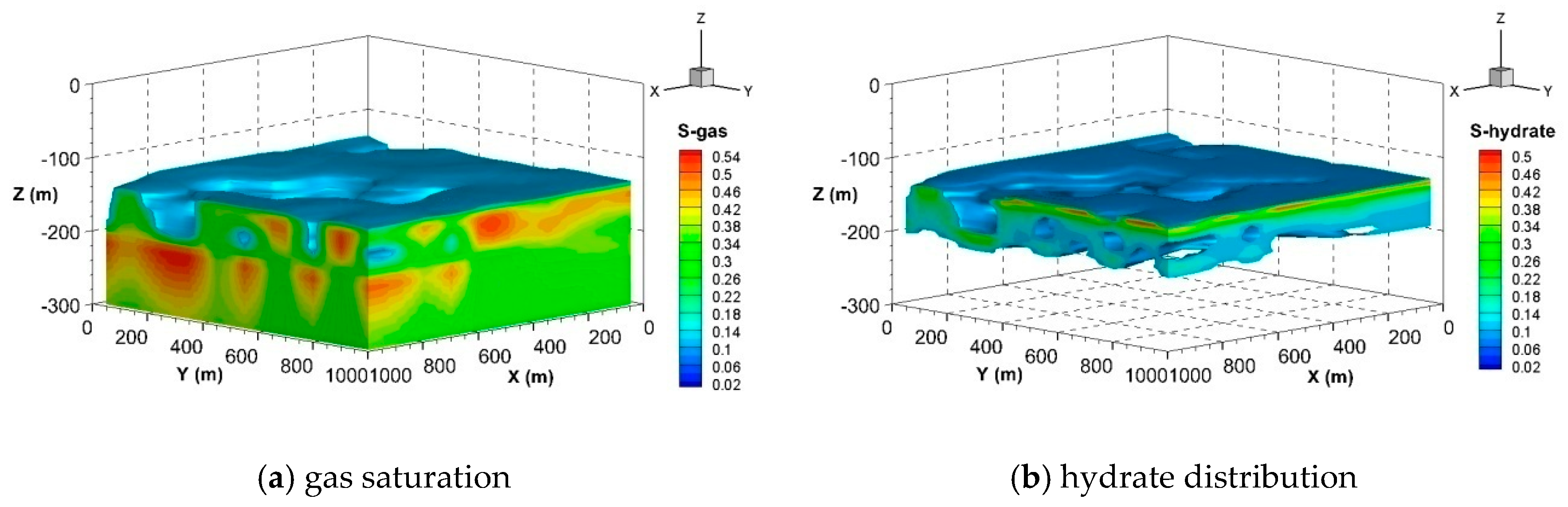 Jmse 07 00348 g007a Jmse 07 00348 g007a