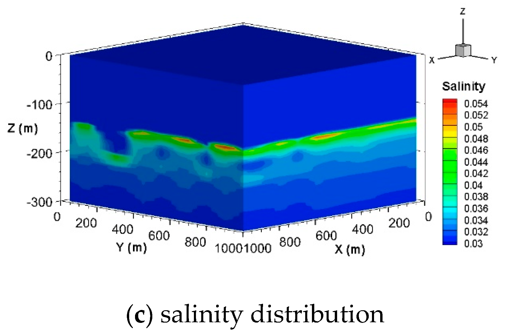 Jmse 07 00348 g007b Jmse 07 00348 g007b