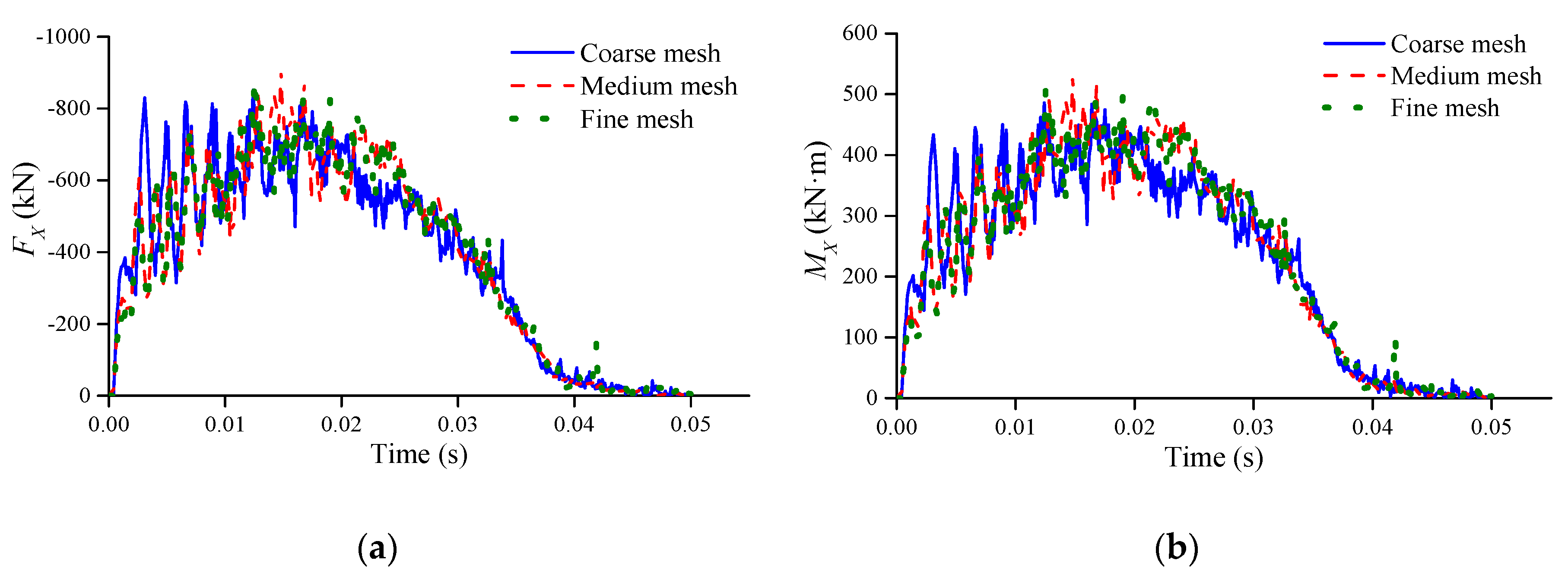 Jmse 07 00349 g011 Jmse 07 00349 g011