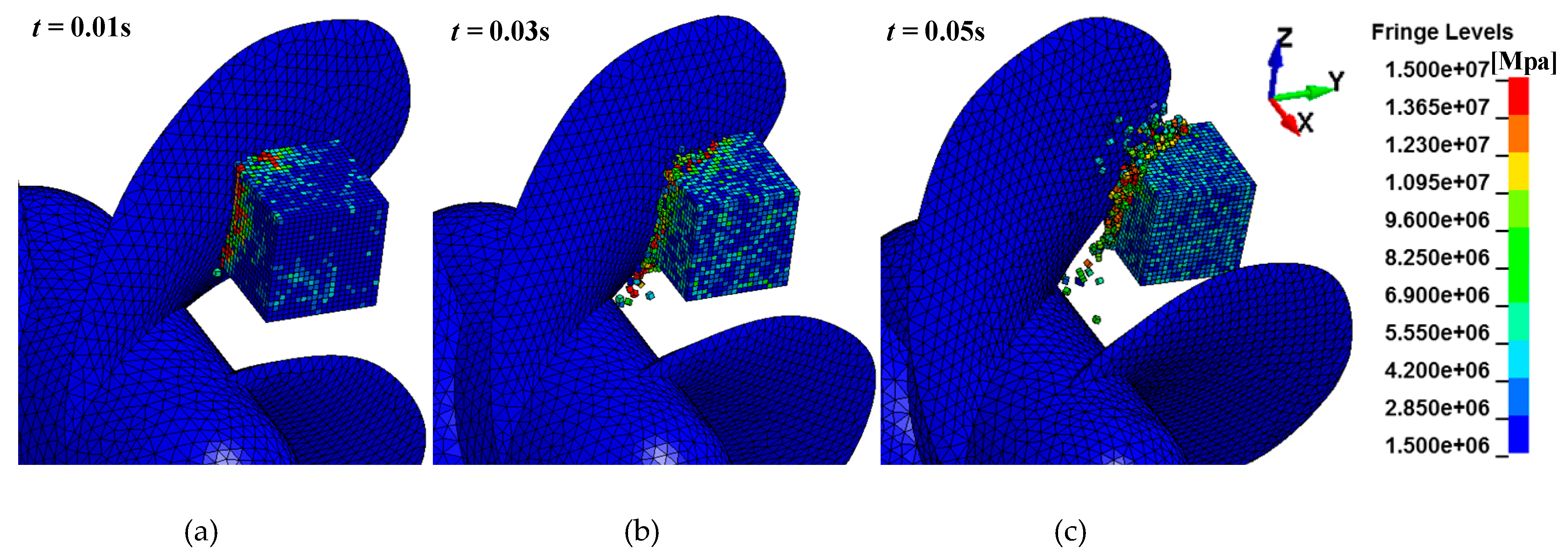 JMSE Free FullText Simulation of IcePropeller Collision with