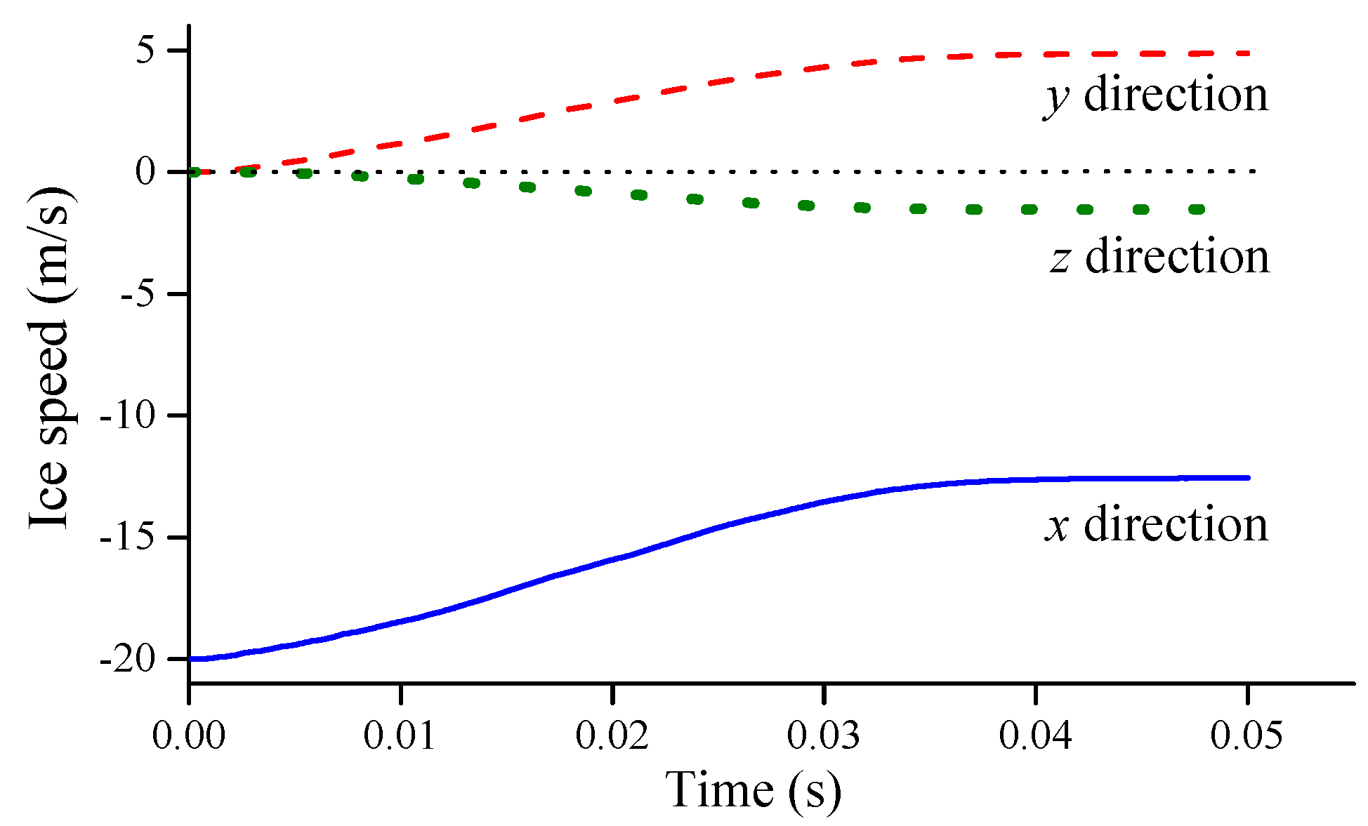 Jmse 07 00349 g013 Jmse 07 00349 g013
