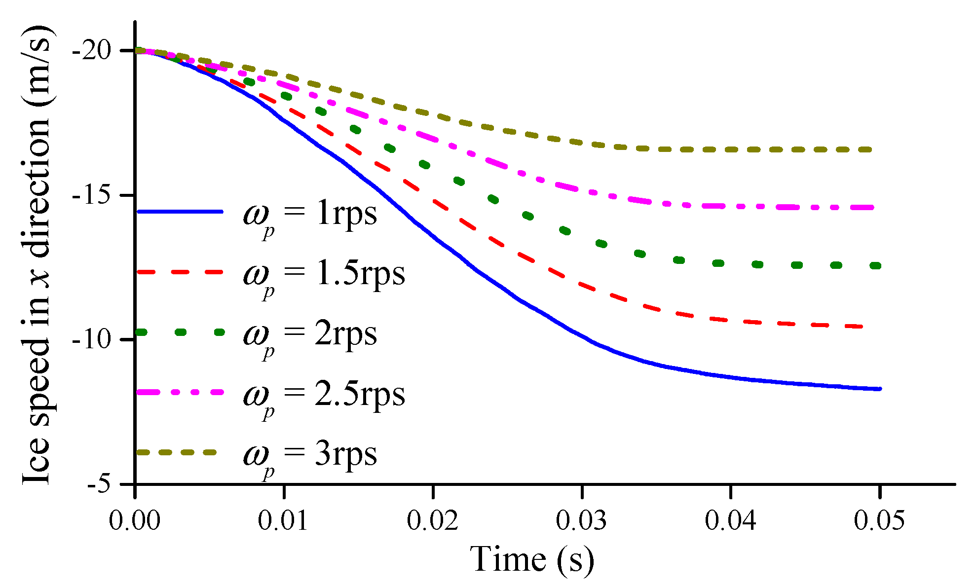 Jmse 07 00349 g016 Jmse 07 00349 g016