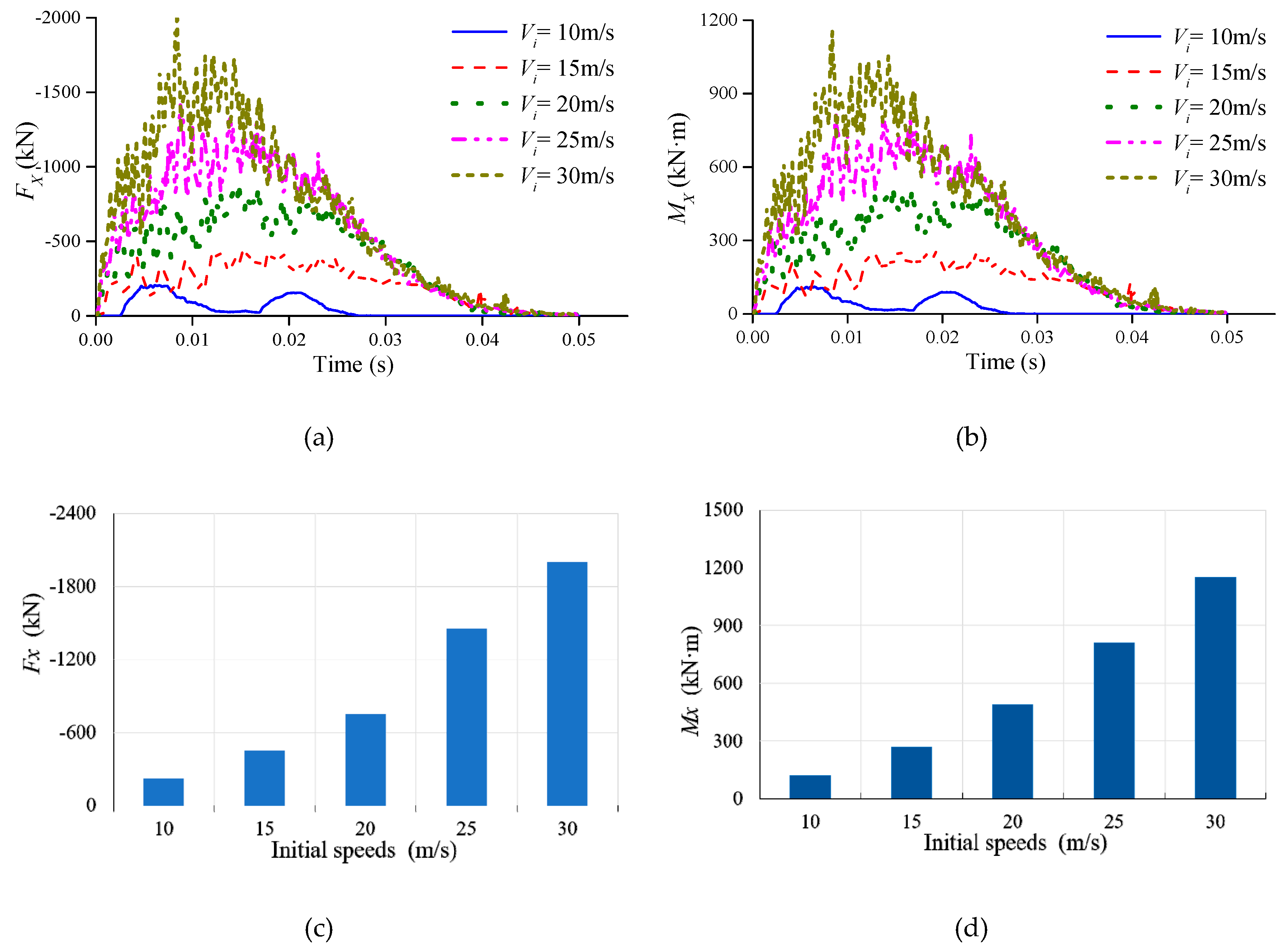 Jmse 07 00349 g021 Jmse 07 00349 g021