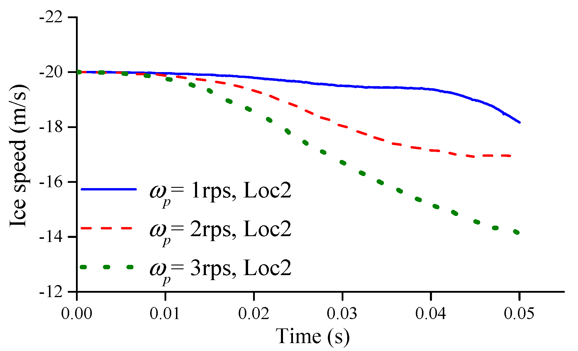 Jmse 07 00349 g026 Jmse 07 00349 g026
