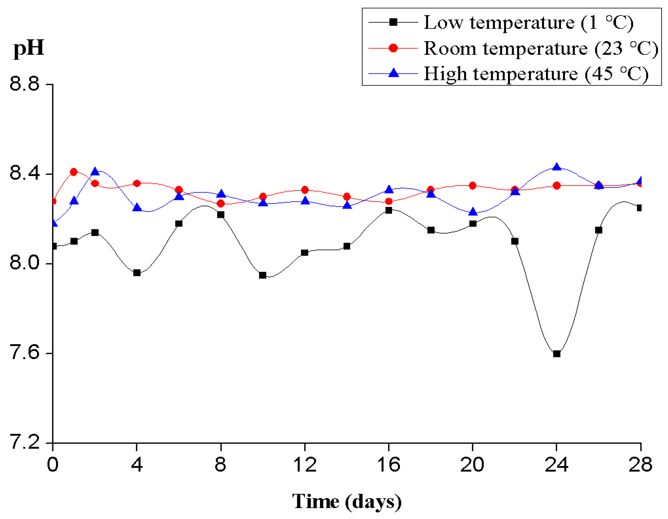 Jmse 07 00355 g005 550