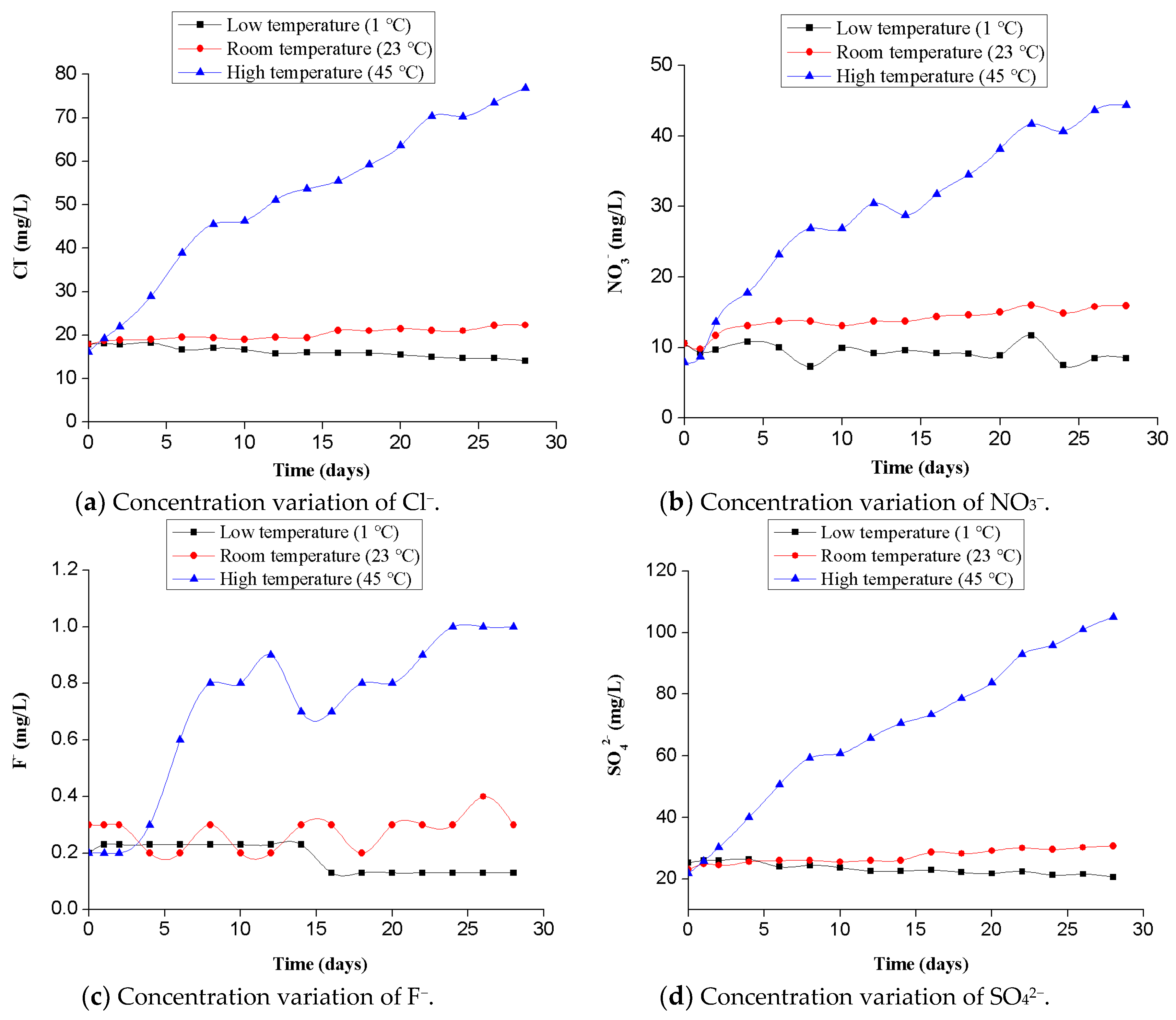 Jmse 07 00355 g007 550