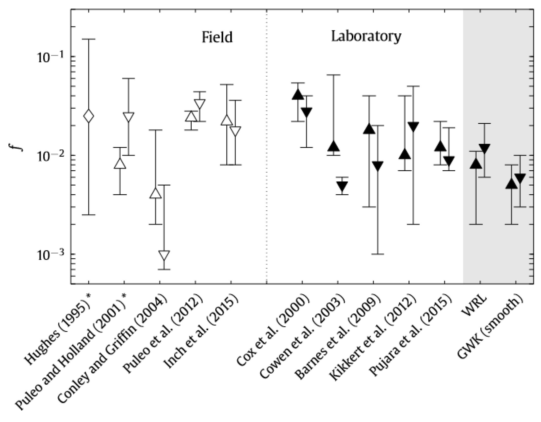 Jmse 07 00358 g001 Jmse 07 00358 g001