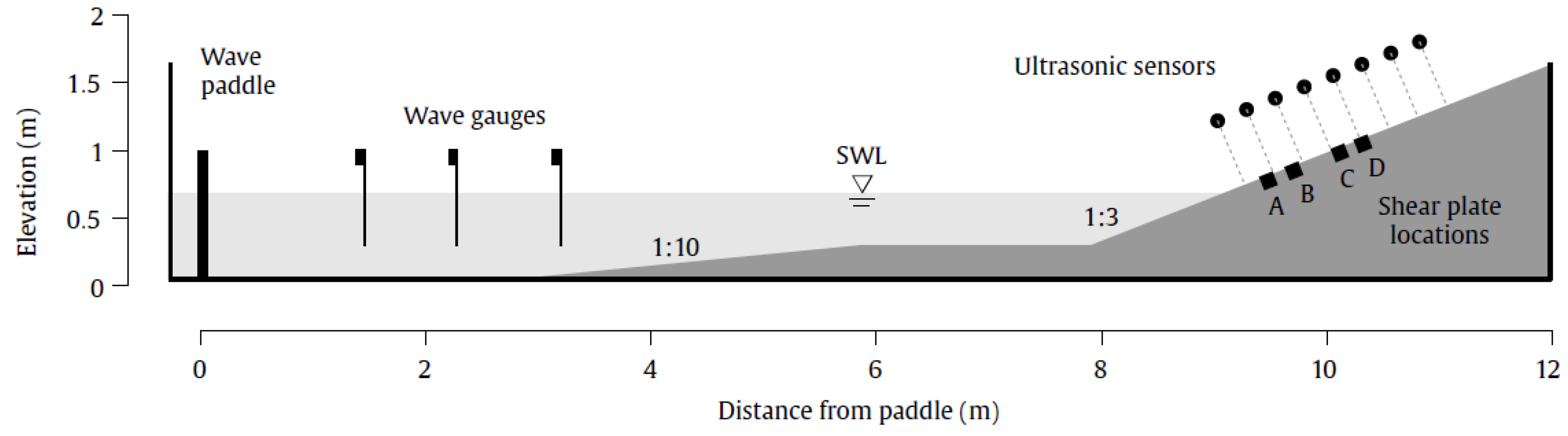 Jmse 07 00358 g002 Jmse 07 00358 g002