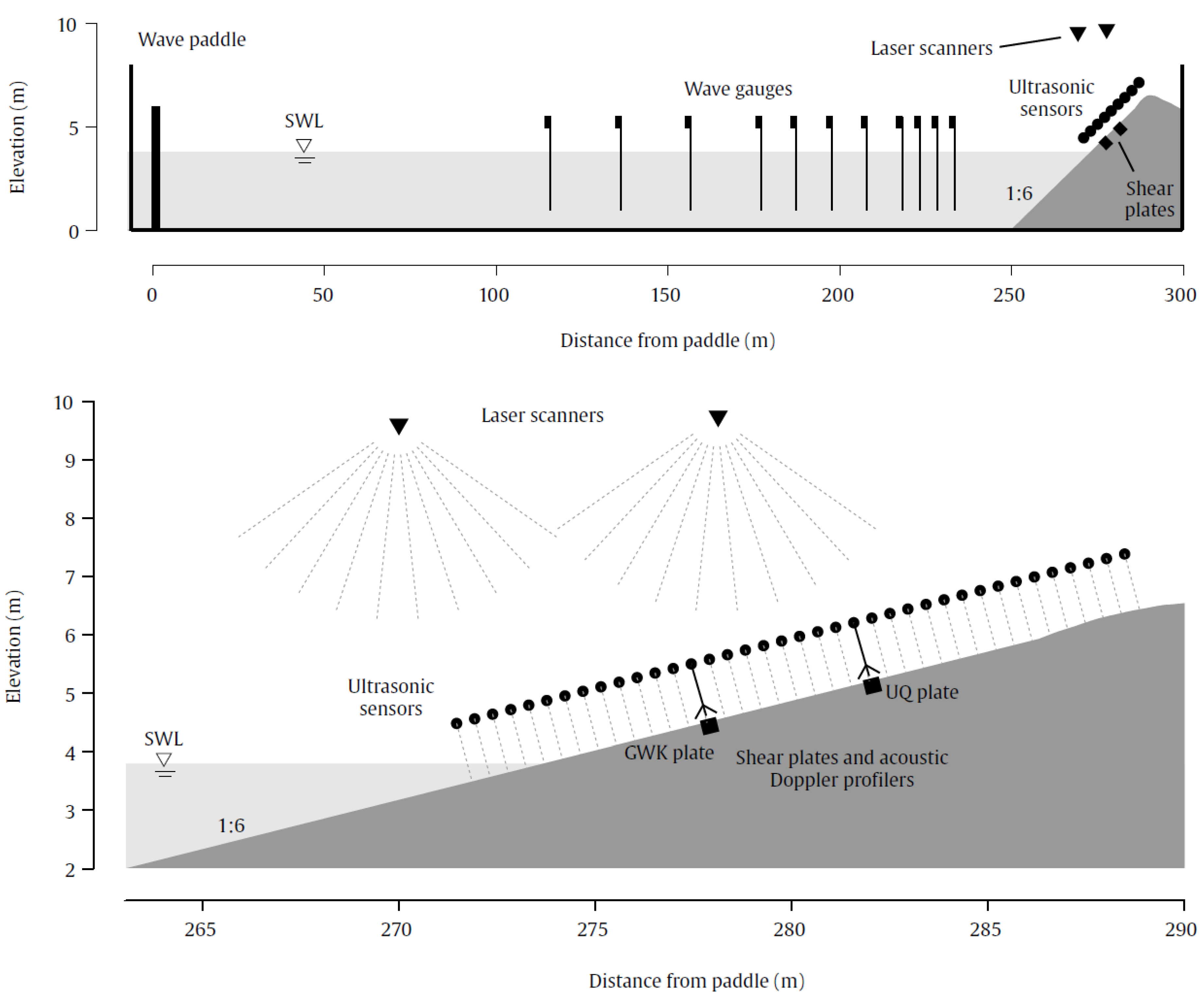 Jmse 07 00358 g003 Jmse 07 00358 g003