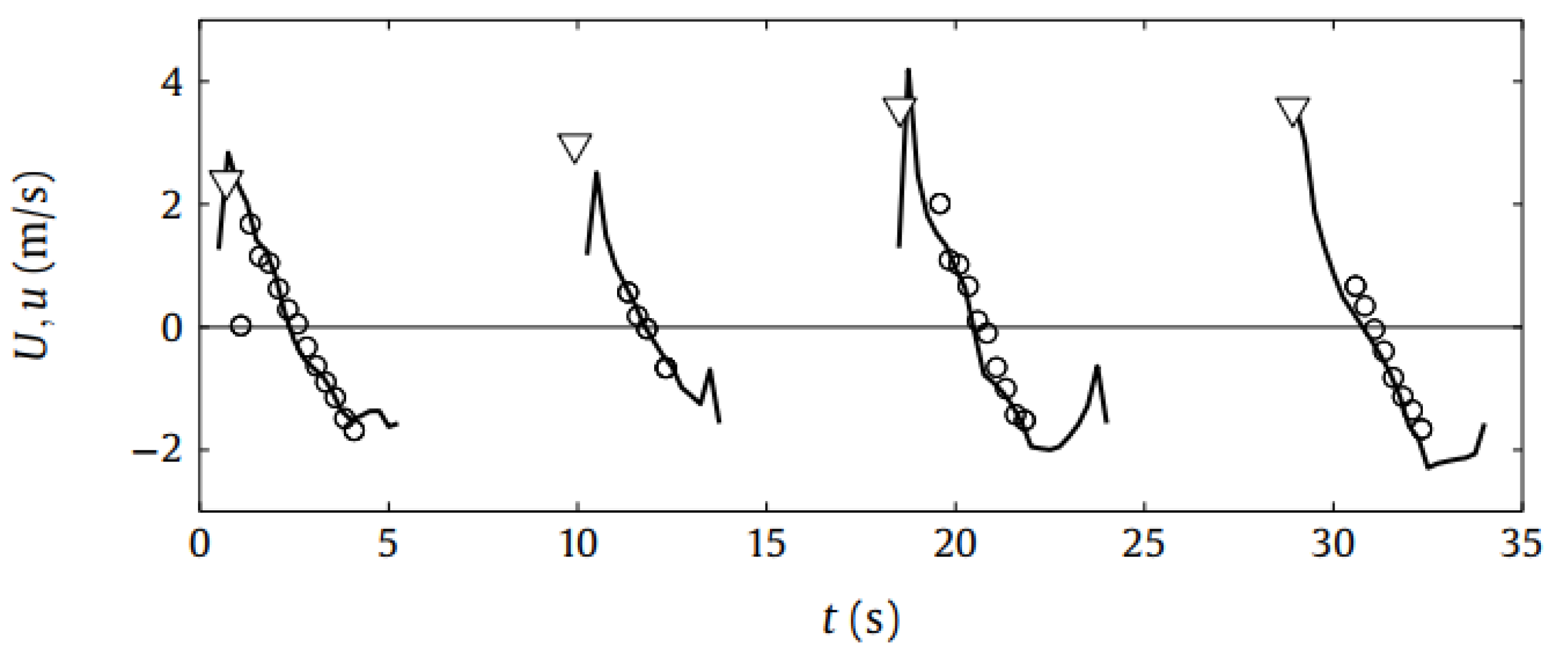 Jmse 07 00358 g004 Jmse 07 00358 g004