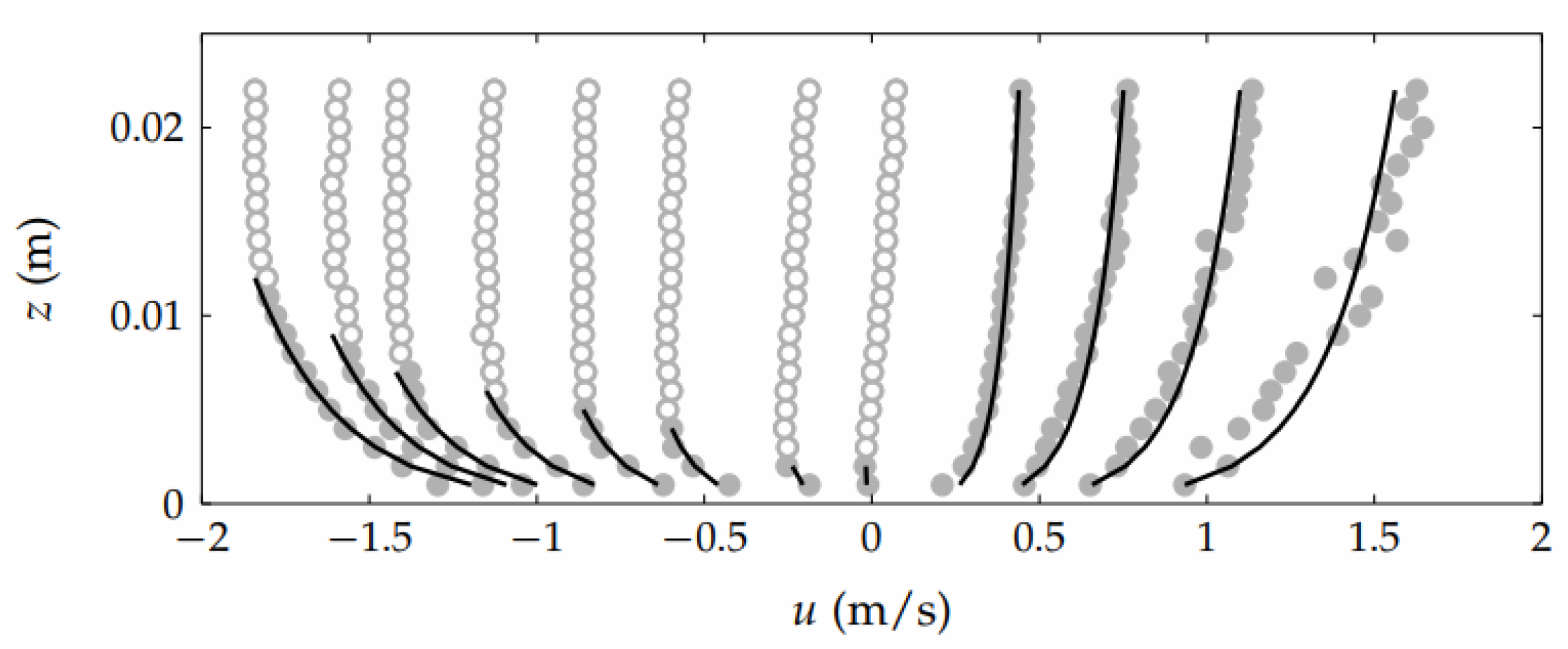 Jmse 07 00358 g007 Jmse 07 00358 g007