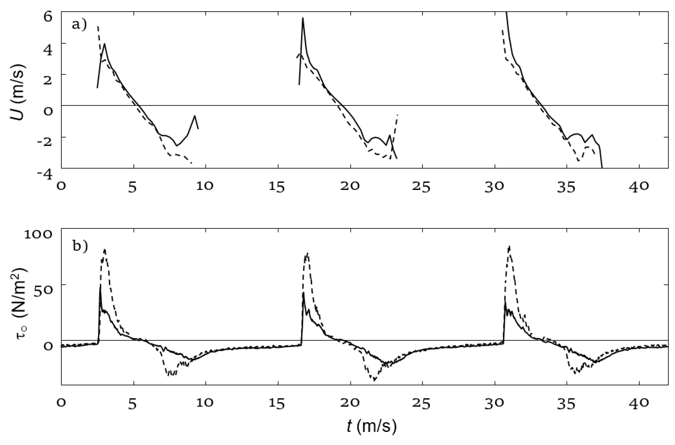 Jmse 07 00358 g008 Jmse 07 00358 g008