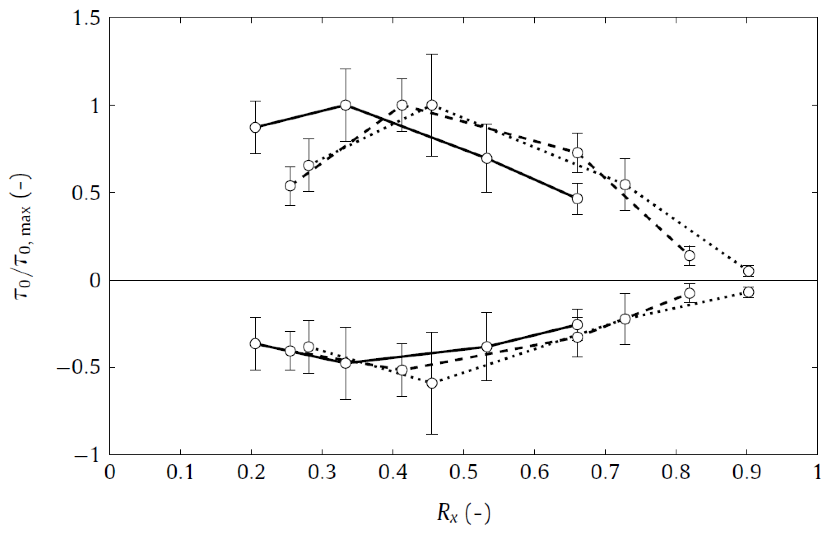 Jmse 07 00358 g009 Jmse 07 00358 g009