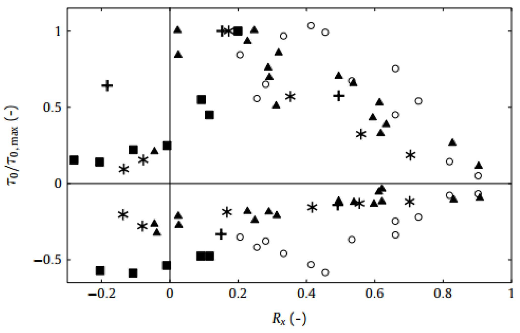 Jmse 07 00358 g010 Jmse 07 00358 g010