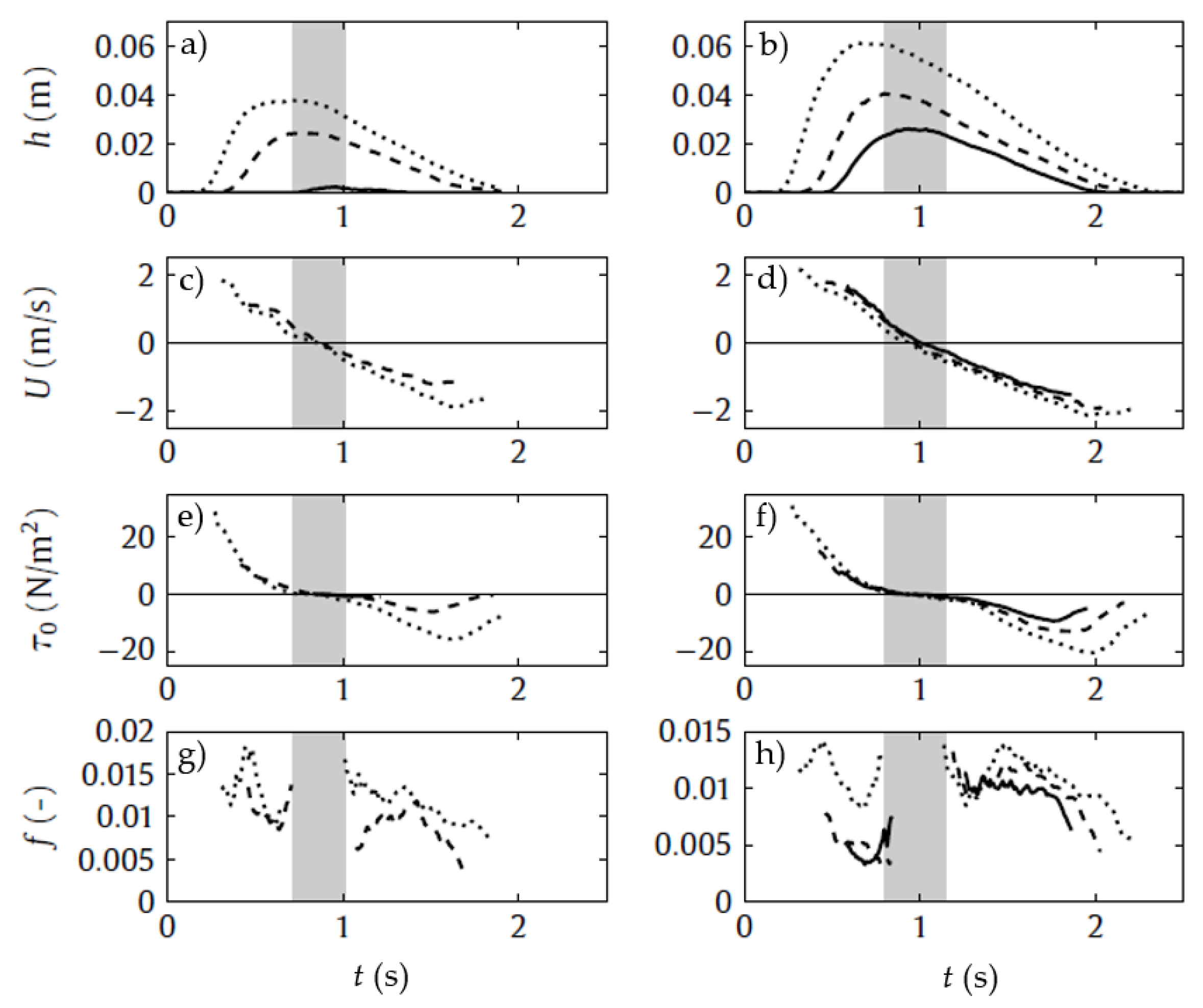 Jmse 07 00358 g011 Jmse 07 00358 g011