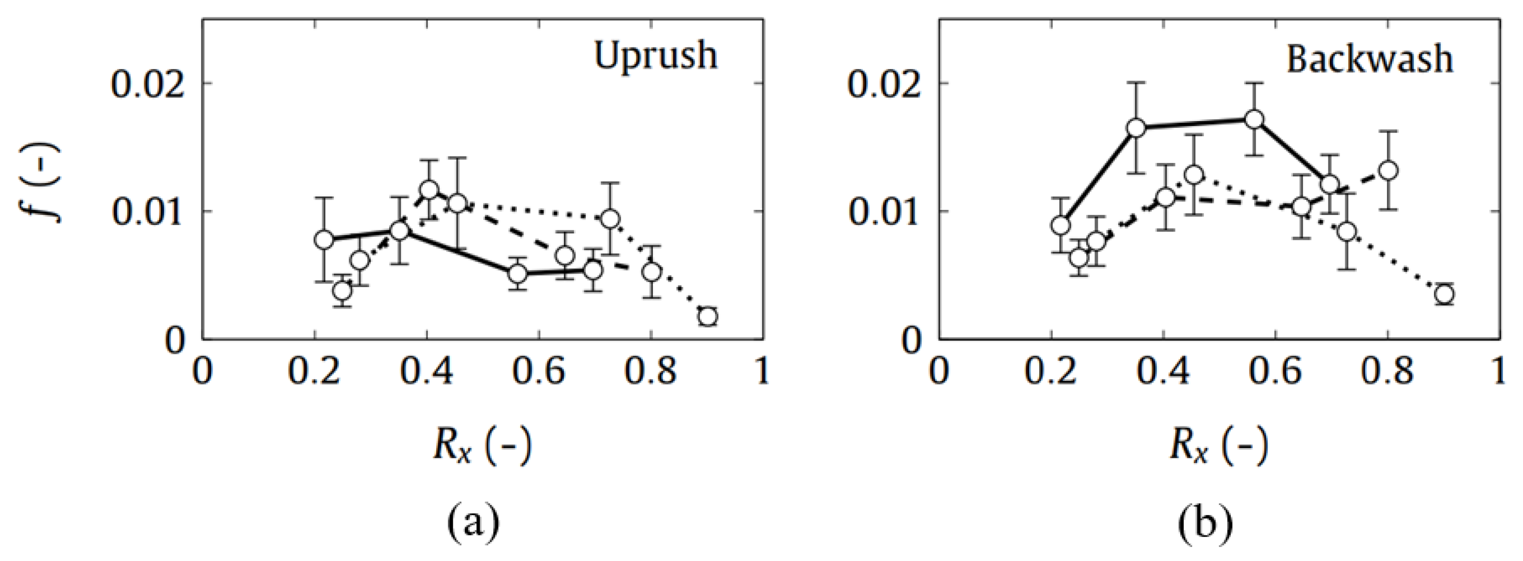 Jmse 07 00358 g012 Jmse 07 00358 g012