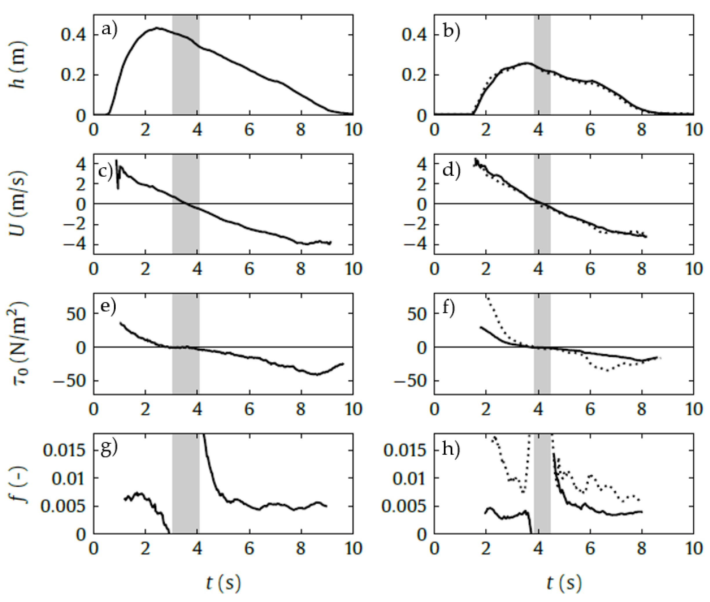 Jmse 07 00358 g013 Jmse 07 00358 g013