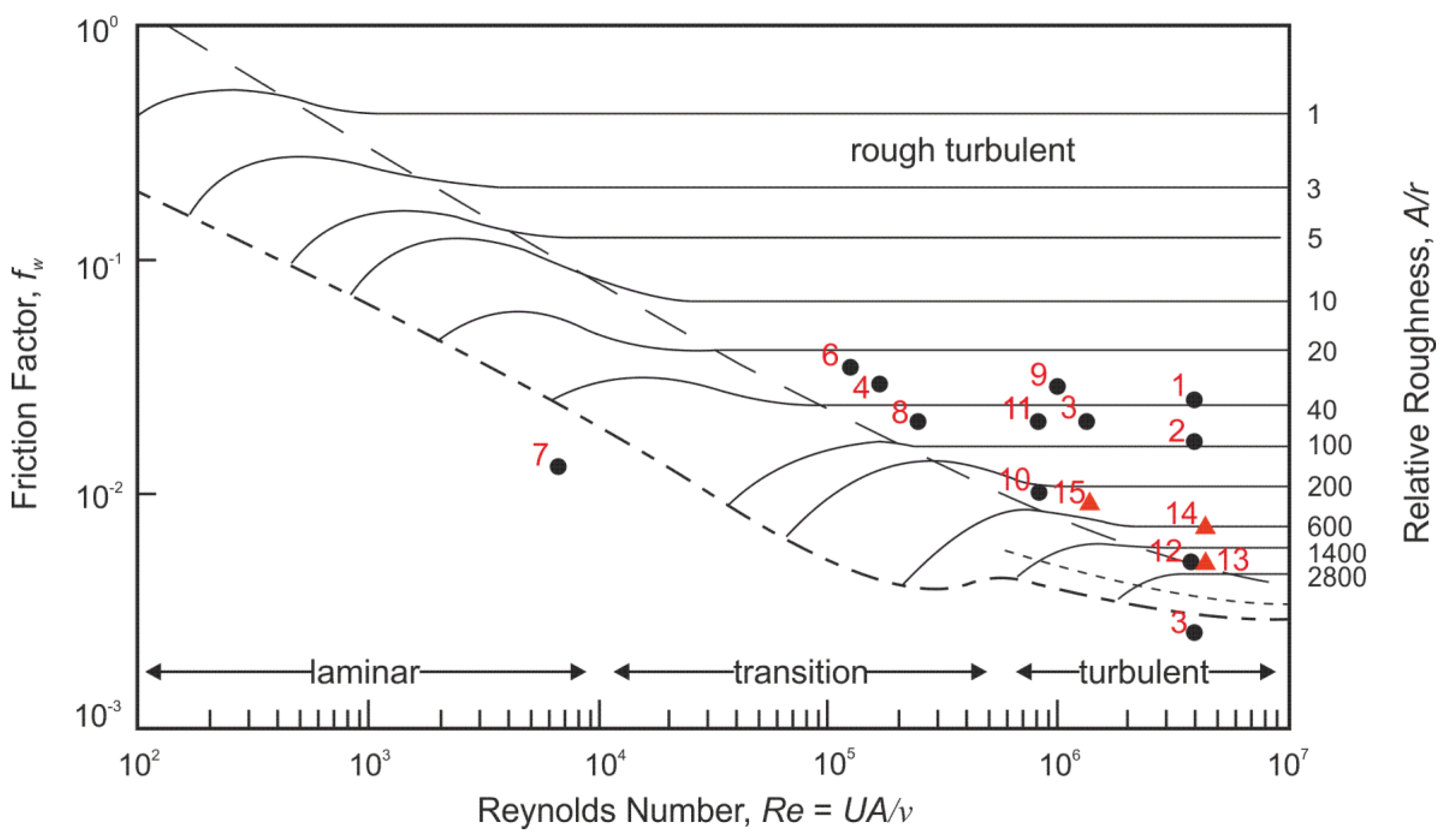 Jmse 07 00358 g017 Jmse 07 00358 g017
