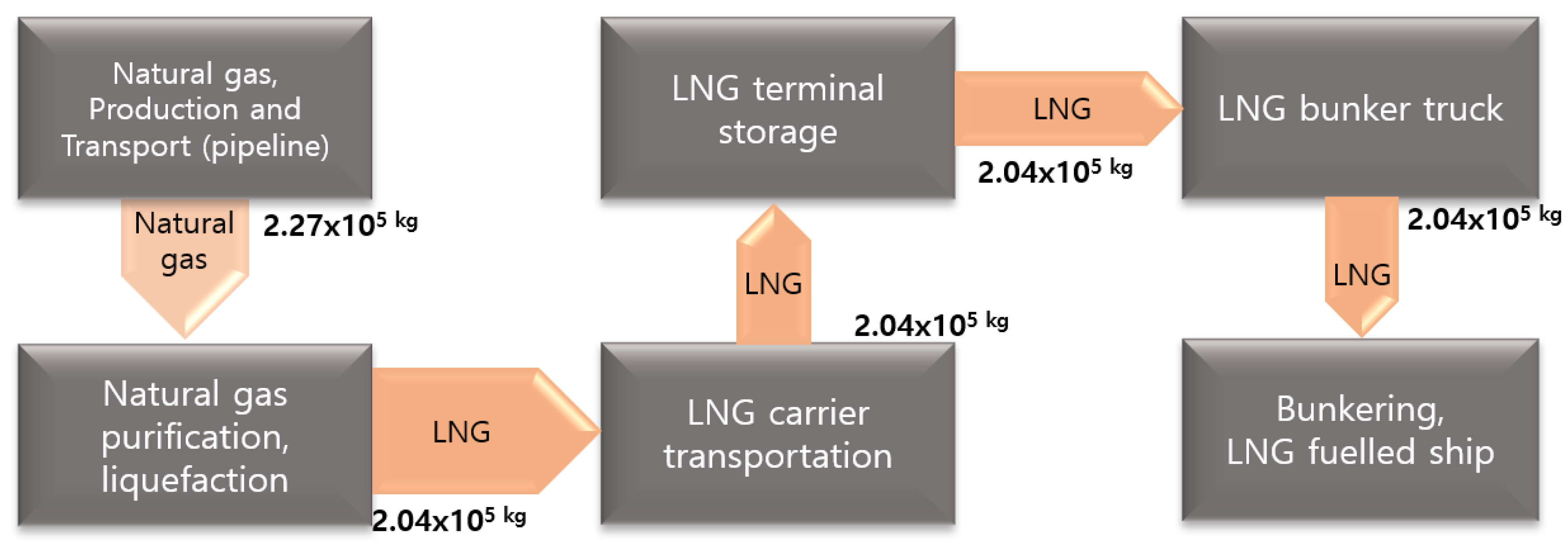 Jmse 07 00359 g007 Jmse 07 00359 g007