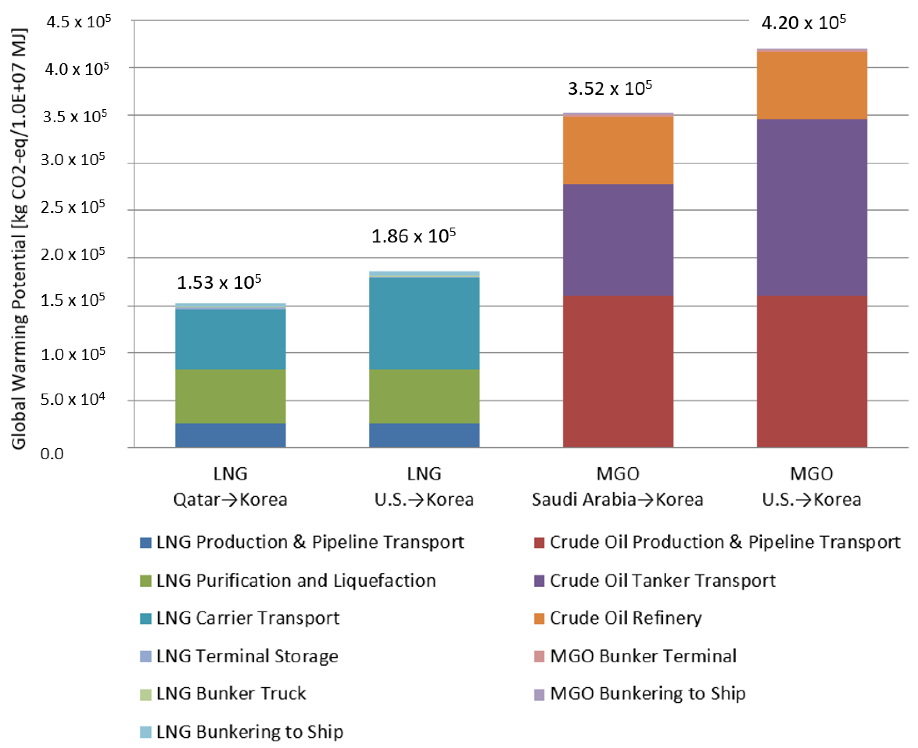 Jmse 07 00359 g011 Jmse 07 00359 g011