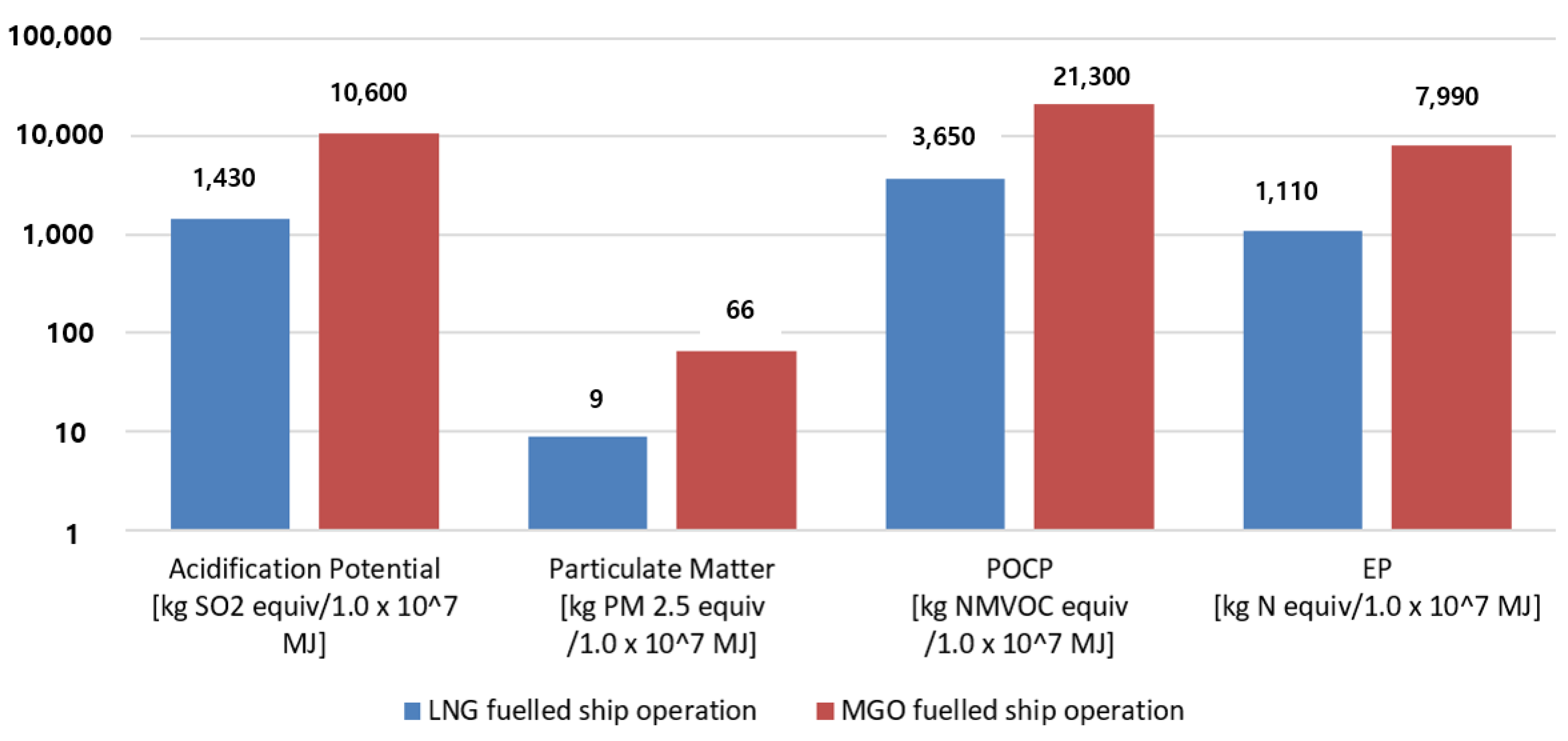Jmse 07 00359 g015 Jmse 07 00359 g015