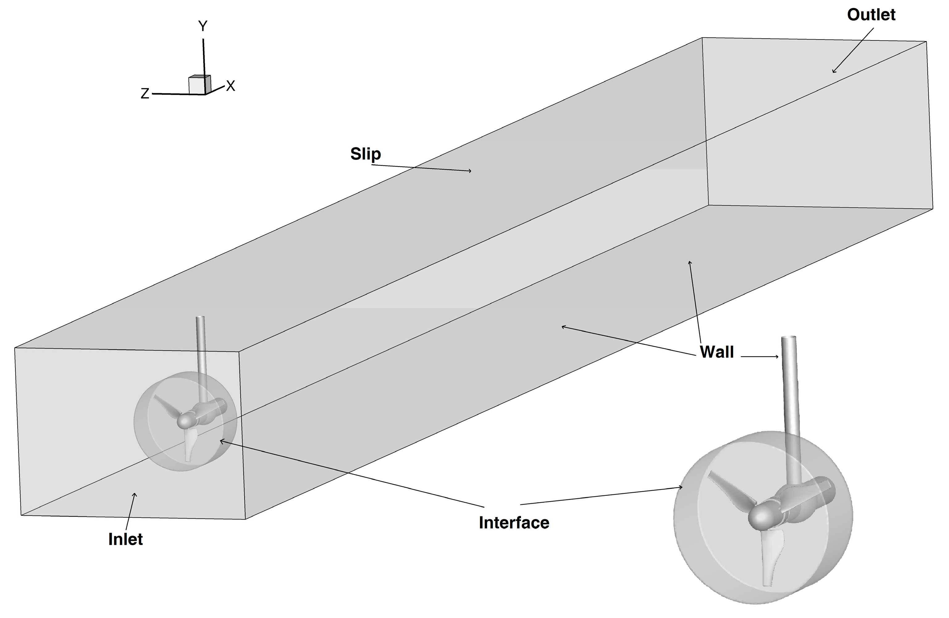 Jmse Free Full Text Validation Of Tidal Stream Turbine Wake