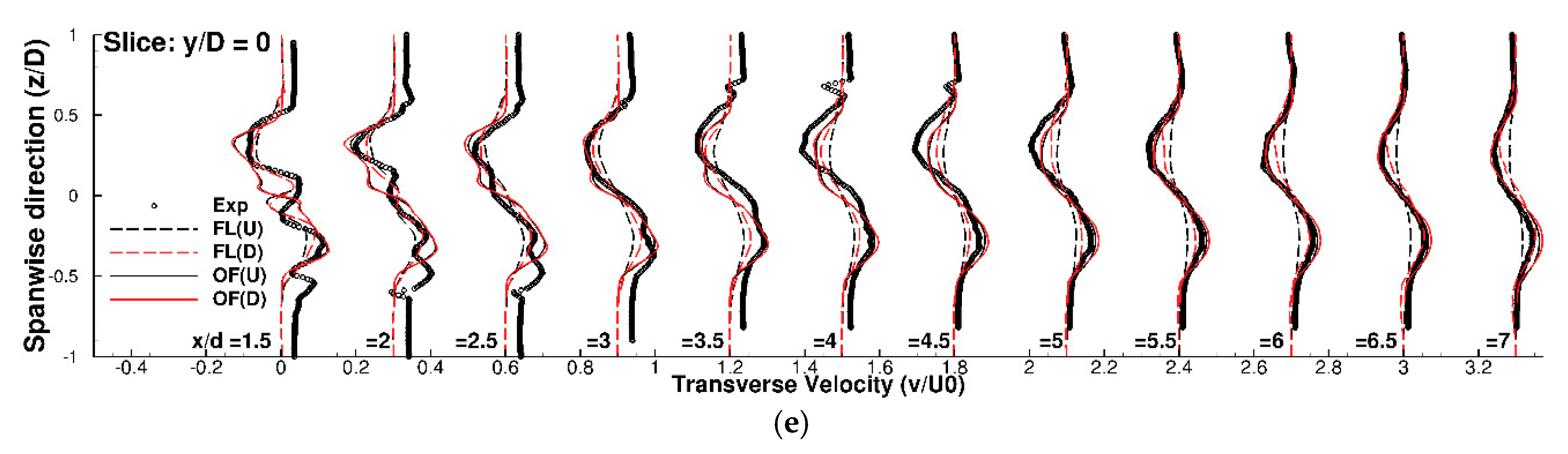 Jmse 07 00362 g011b