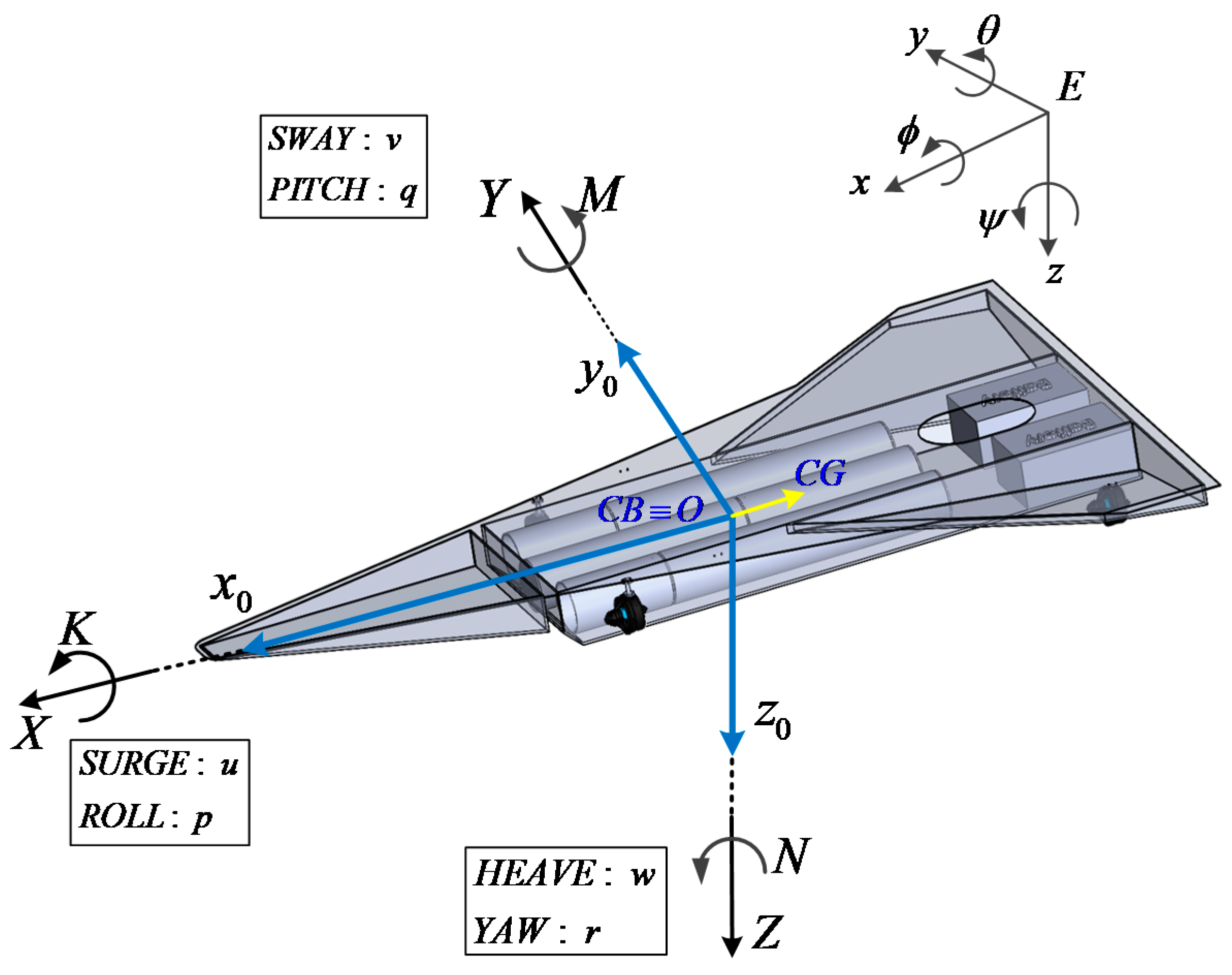 Jmse 07 00363 g001 550