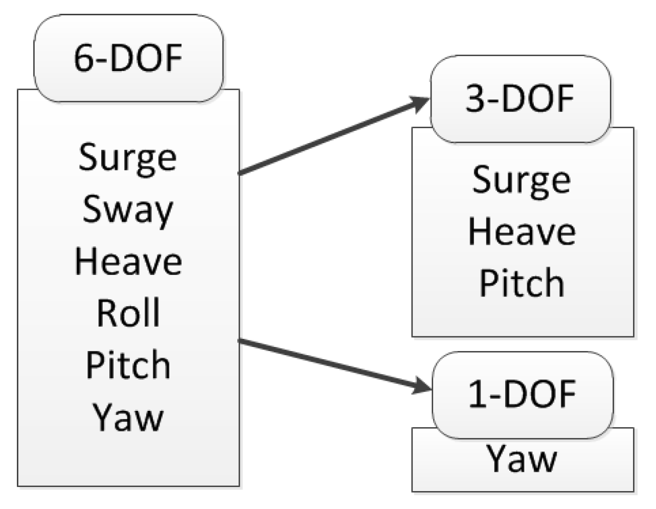 Jmse 07 00363 g005 550