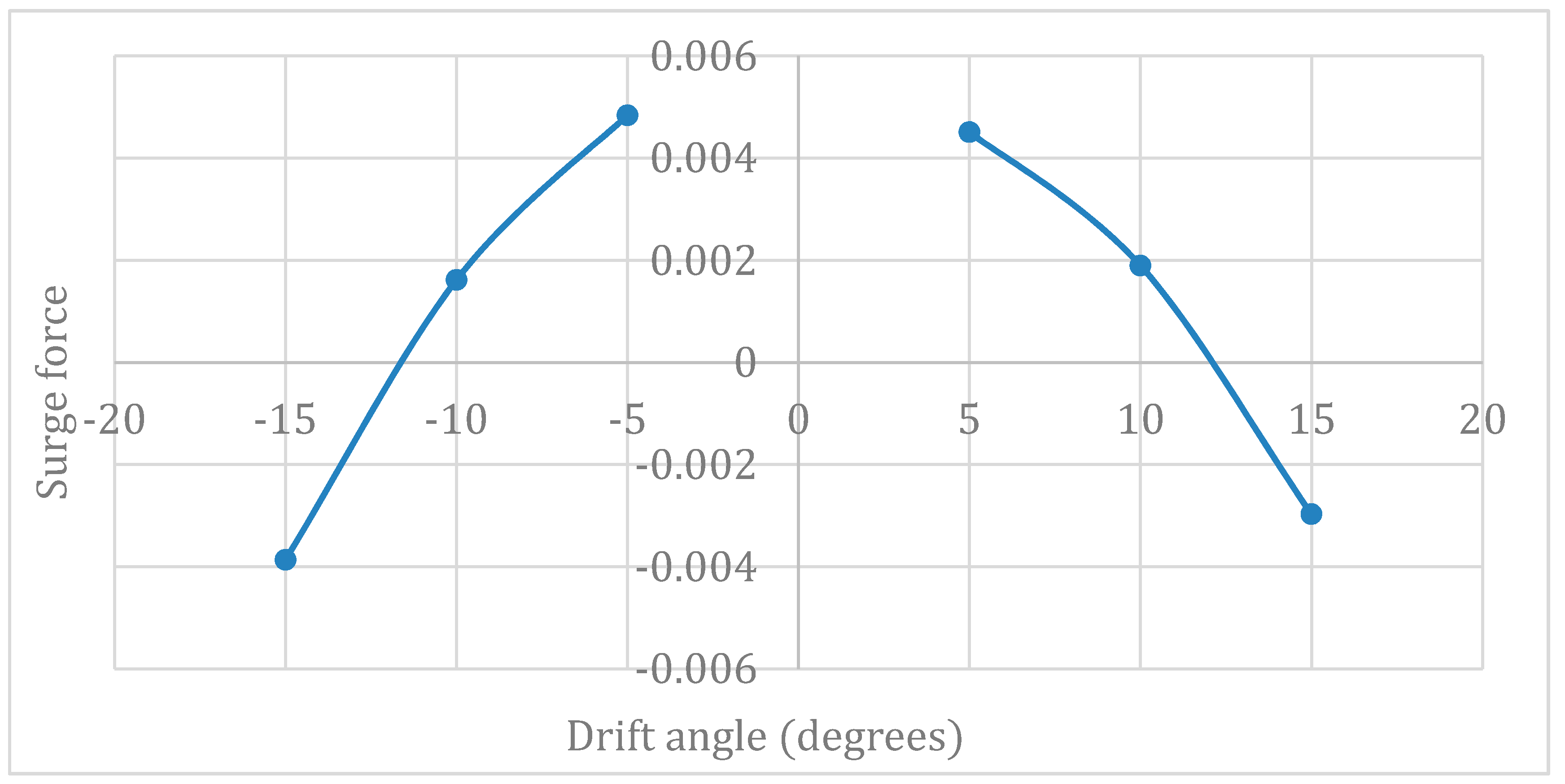 Jmse 07 00363 g006 550