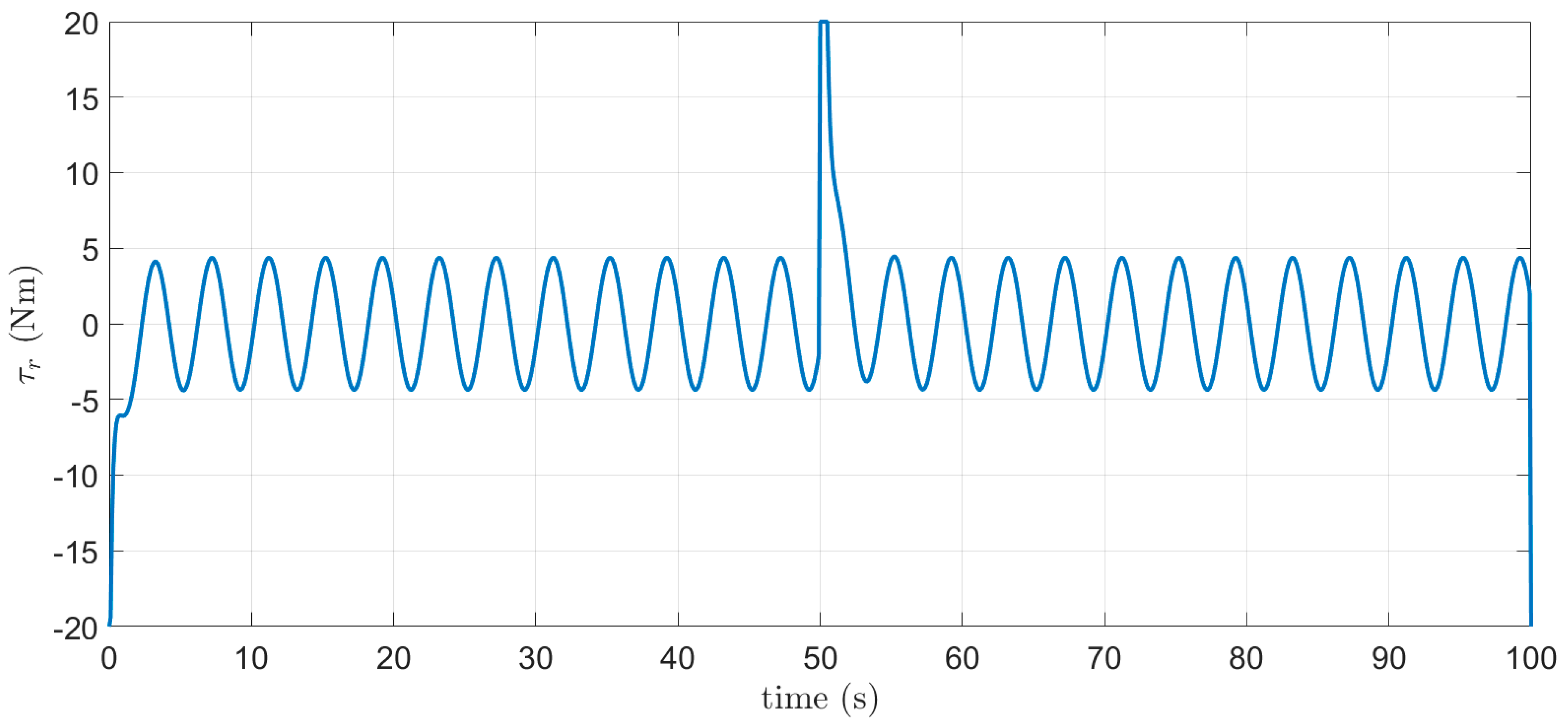 Jmse 07 00363 g010 550